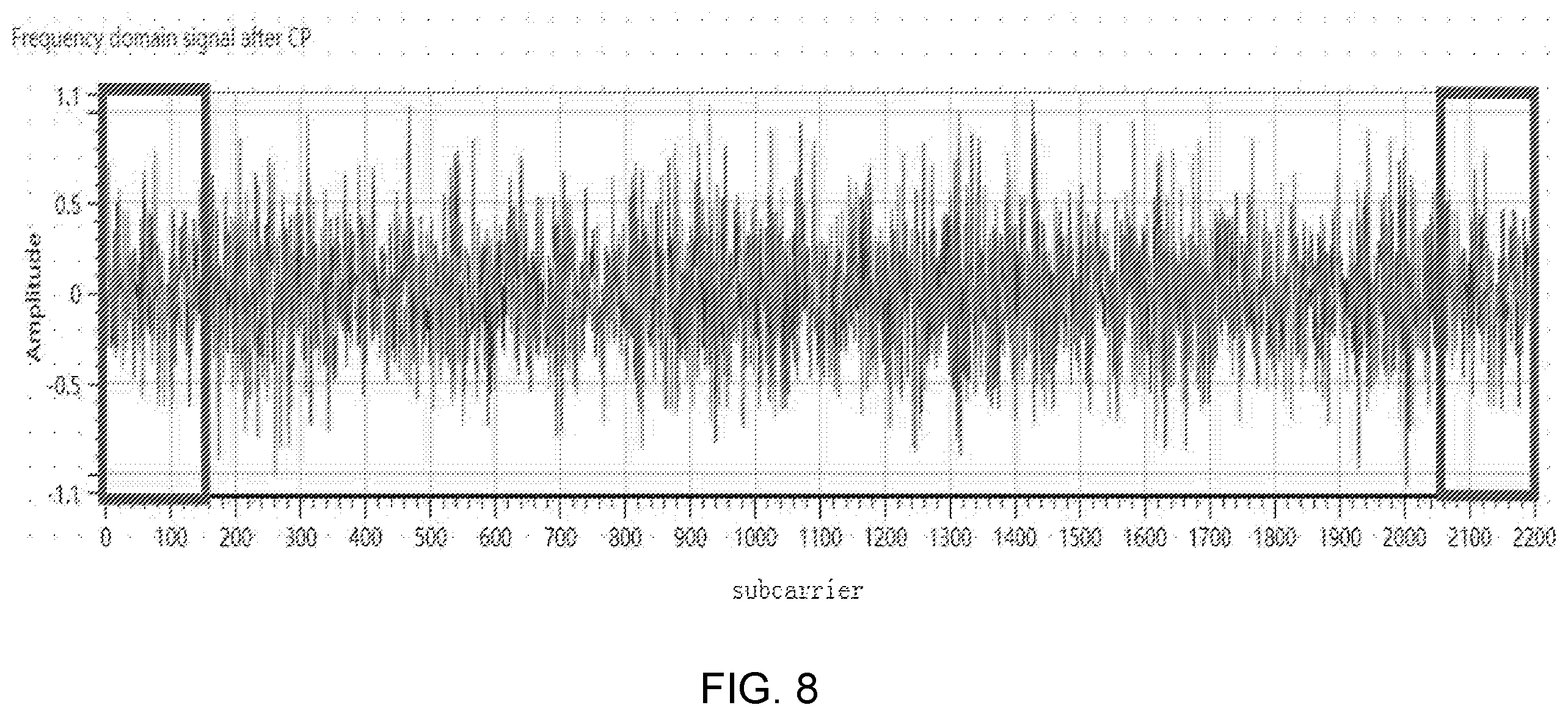 Patent US11824604 Figure 8 – Massive MIMO wireless energy transmission method based on dynamic frame transmission