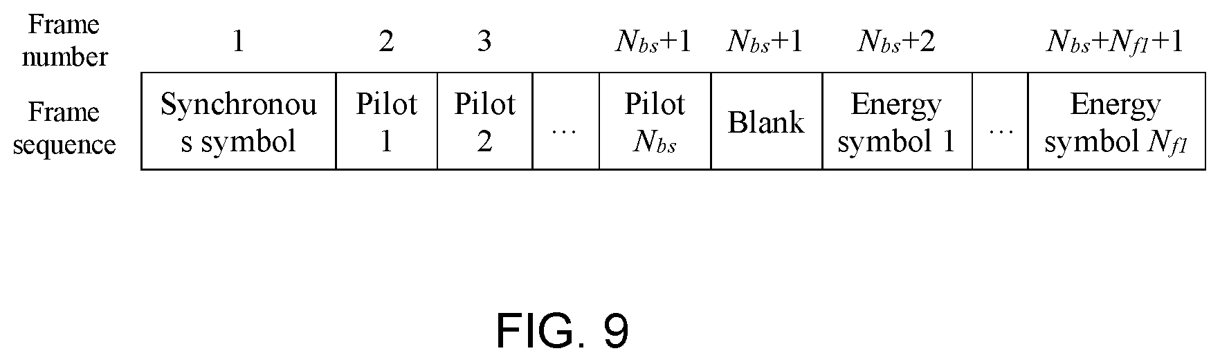 Patent US11824604 Figure 9 – Massive MIMO wireless energy transmission method based on dynamic frame transmission