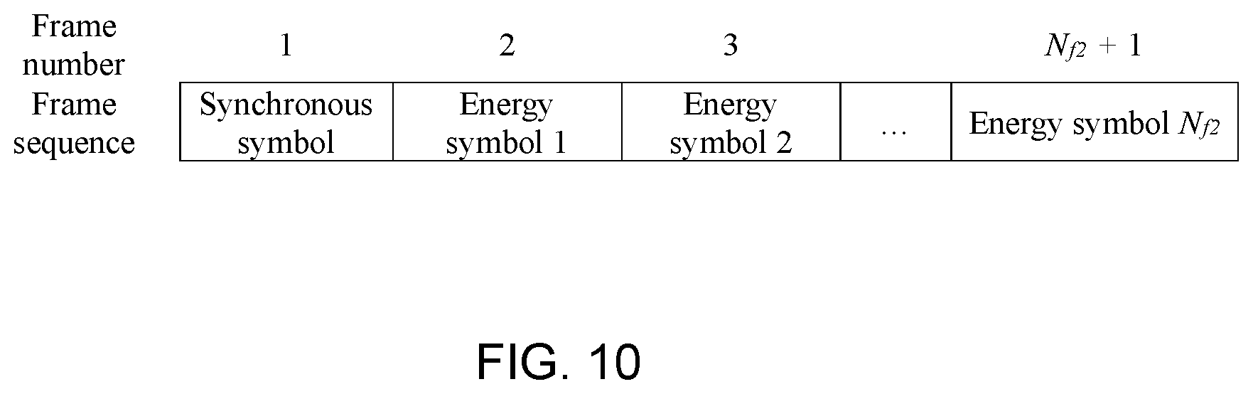 Patent US11824604 Figure 10 – Massive MIMO wireless energy transmission method based on dynamic frame transmission
