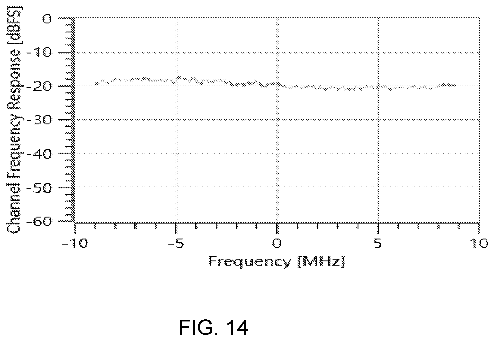 Patent US11824604 Figure 14 – Massive MIMO wireless energy transmission method based on dynamic frame transmission