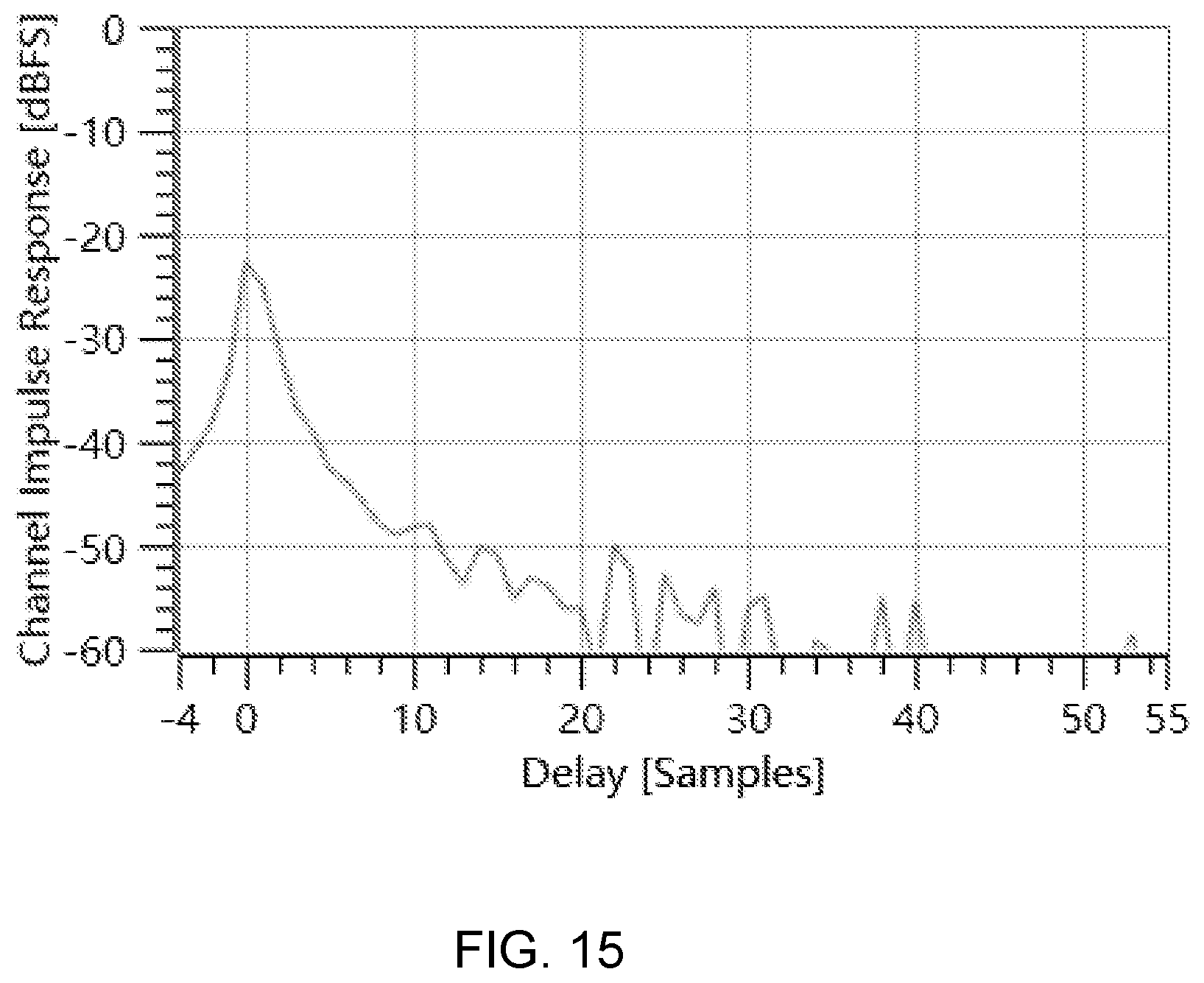Patent US11824604 Figure 15 – Massive MIMO wireless energy transmission method based on dynamic frame transmission