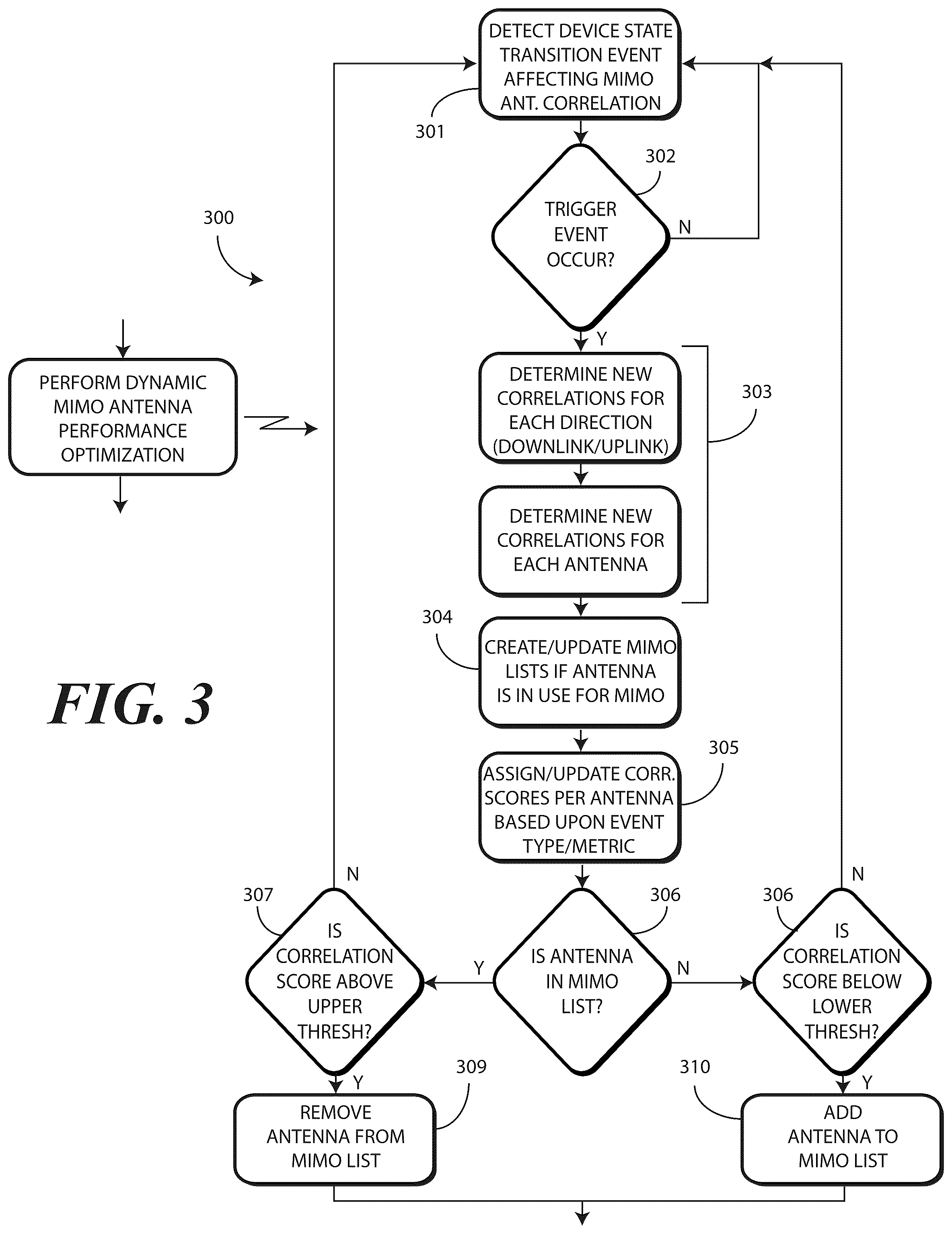 Patent US11824605 Figure 3 – Dynamic selection and usage of MIMO antenna elements in an electronic device as a function of correlation pattern