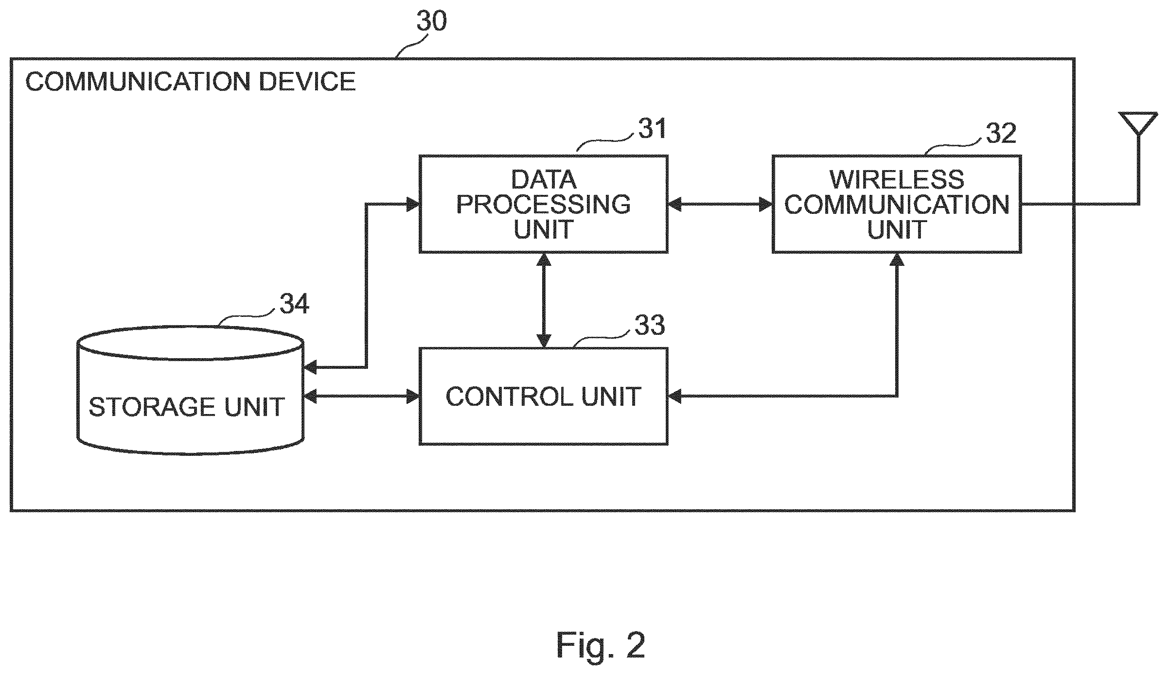 Patent US11824606 Figure 2 – Communication devices and methods