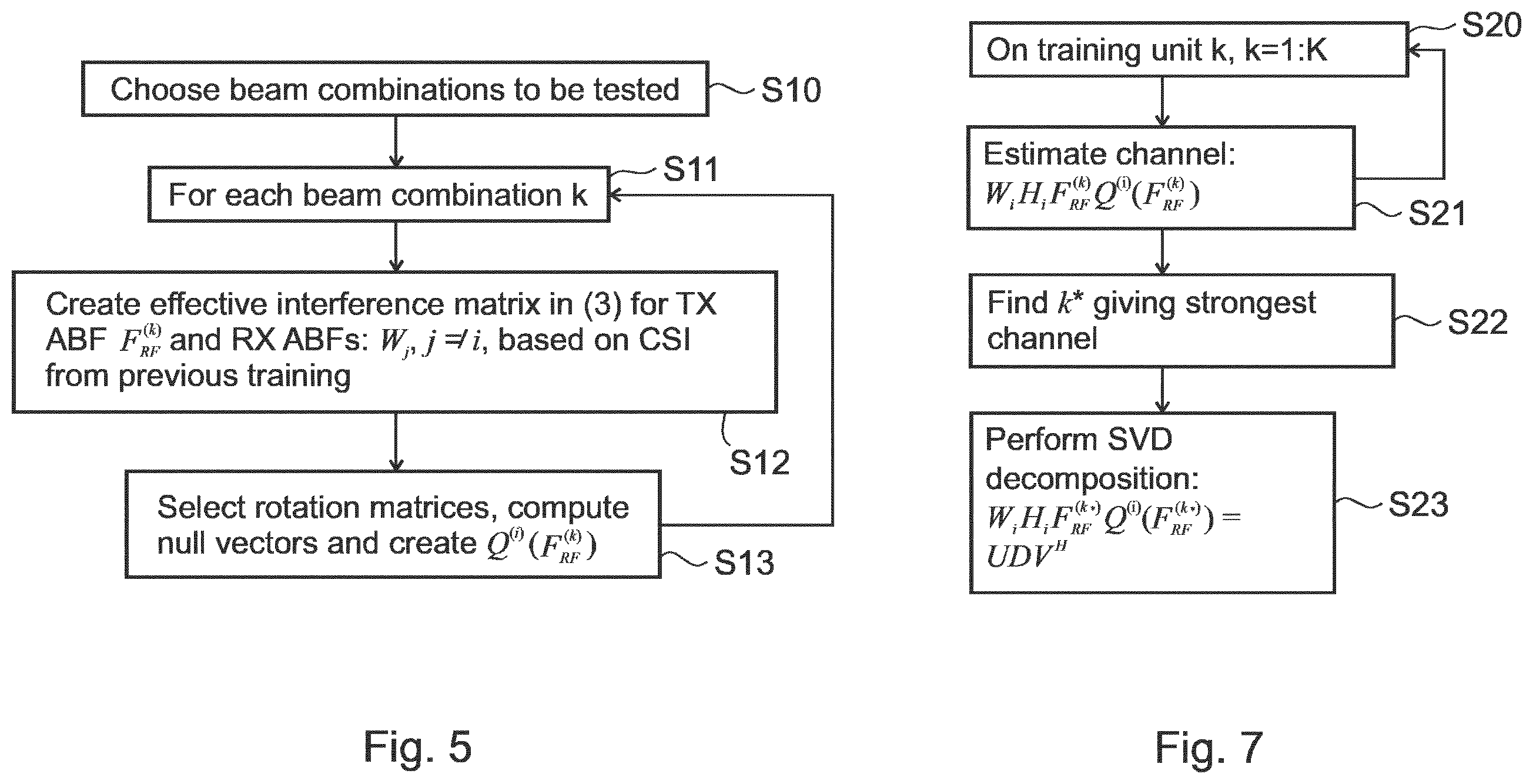 Patent US11824606 Figure 5 – Communication devices and methods