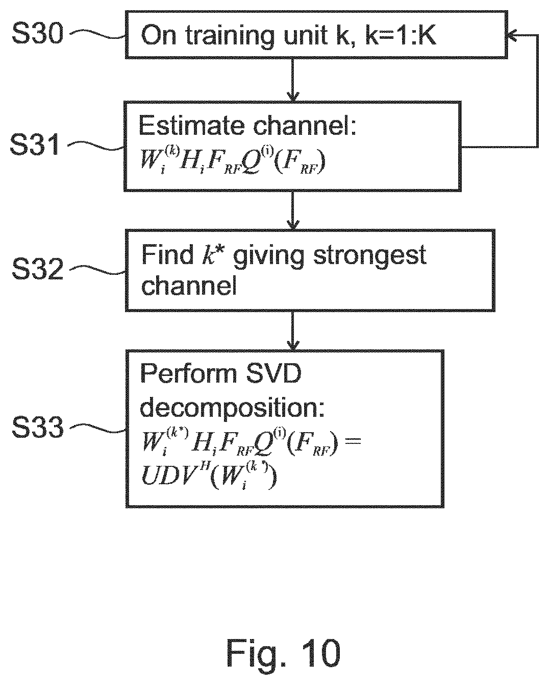 Patent US11824606 Figure 9 – Communication devices and methods