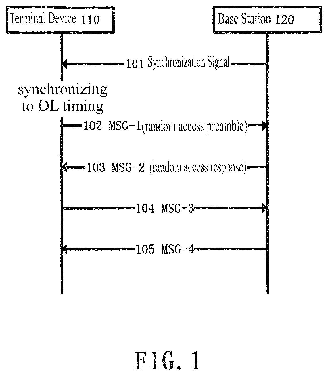 Patent US11824607 Figure 1 – Electronic device, method and storage medium for wireless communication system