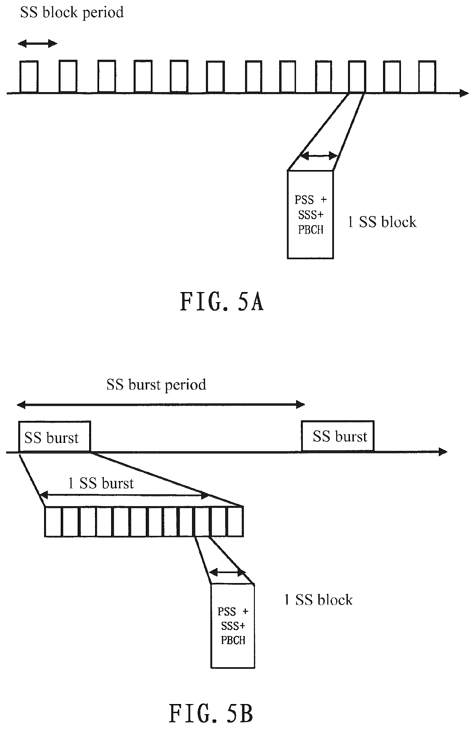 Patent US11824607 Figure 7 – Electronic device, method and storage medium for wireless communication system