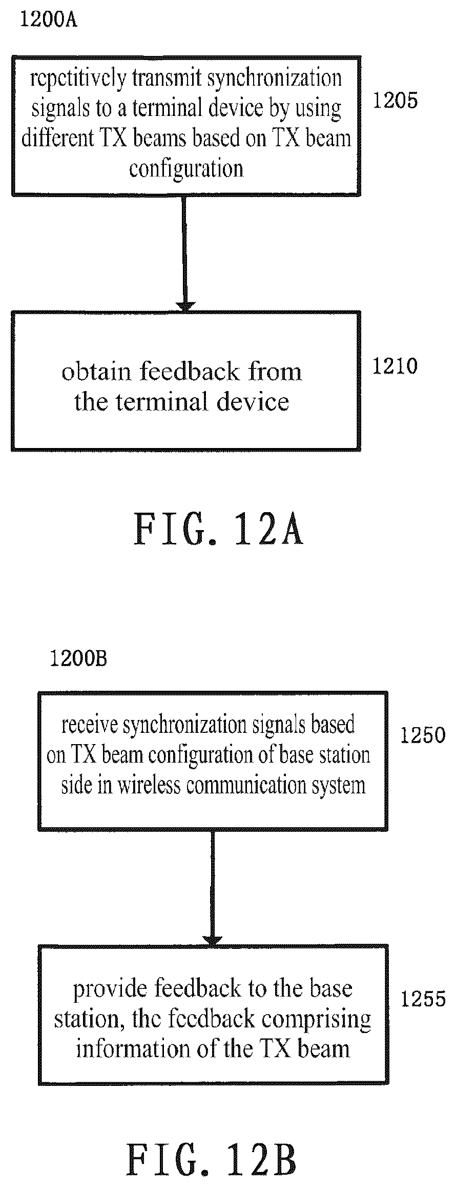 Patent US11824607 Figure 14 – Electronic device, method and storage medium for wireless communication system