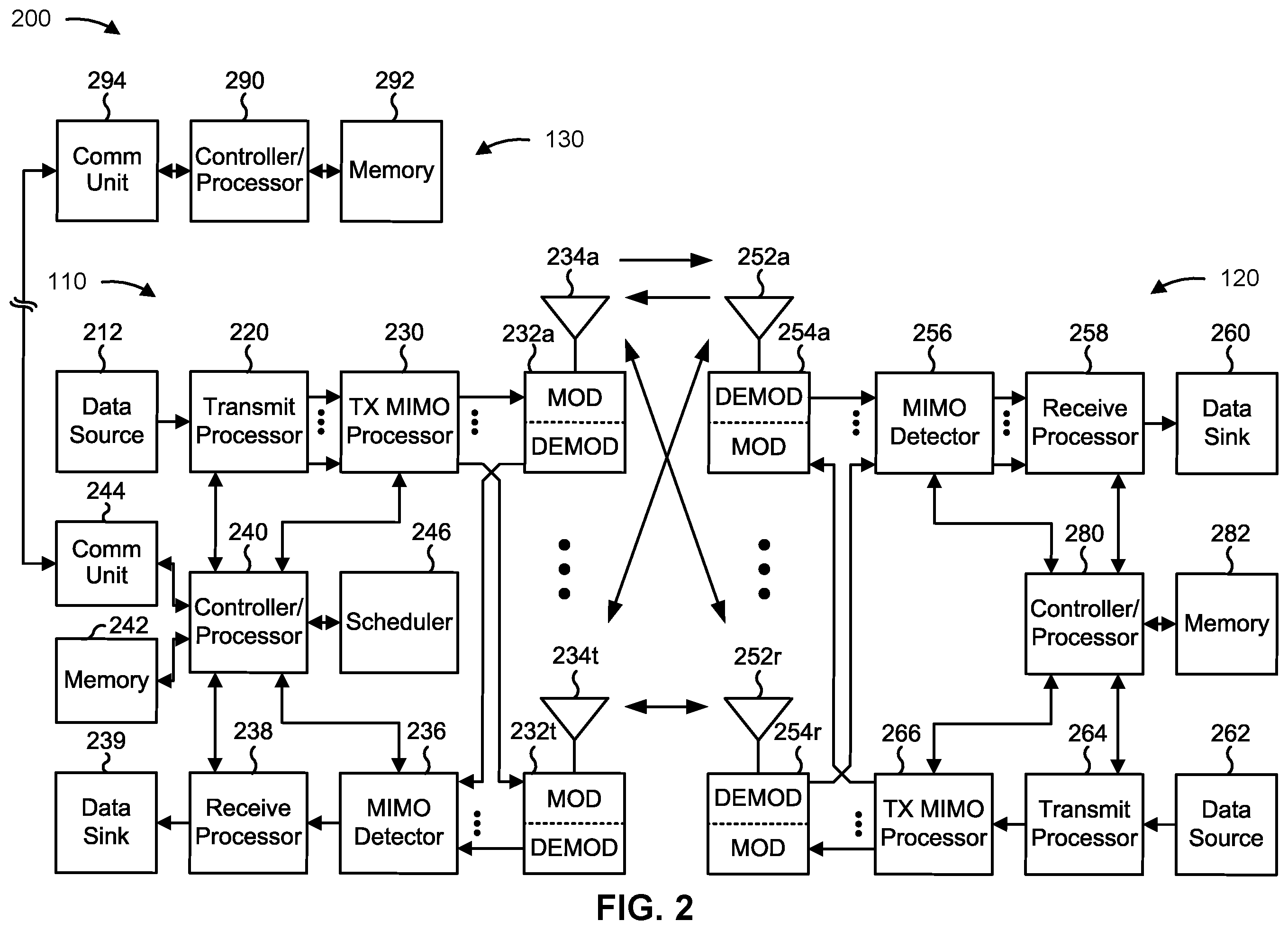 Patent US11824608 Figure 2 – Channel state information (CSI) processing unit procedures for CSI report pre-emption