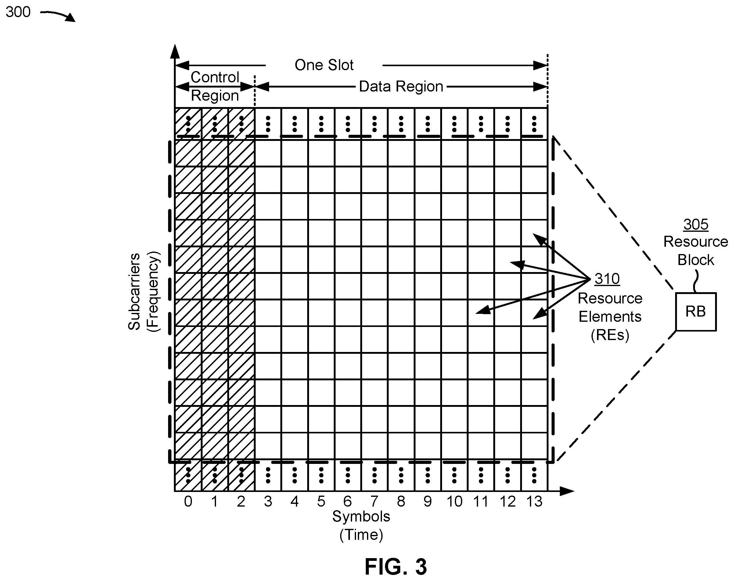 Patent US11824608 Figure 3 – Channel state information (CSI) processing unit procedures for CSI report pre-emption