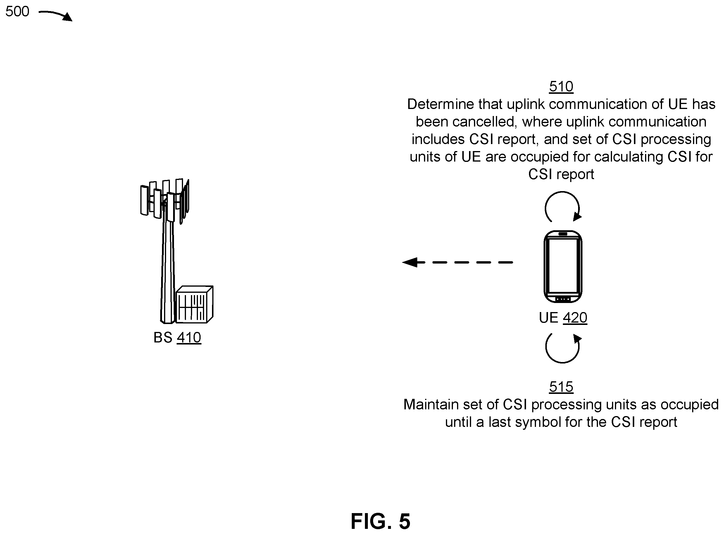 Patent US11824608 Figure 5 – Channel state information (CSI) processing unit procedures for CSI report pre-emption