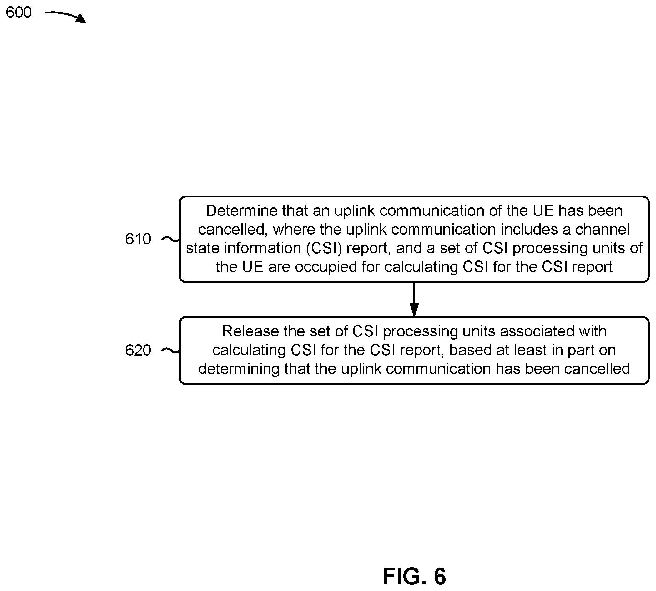 Patent US11824608 Figure 6 – Channel state information (CSI) processing unit procedures for CSI report pre-emption