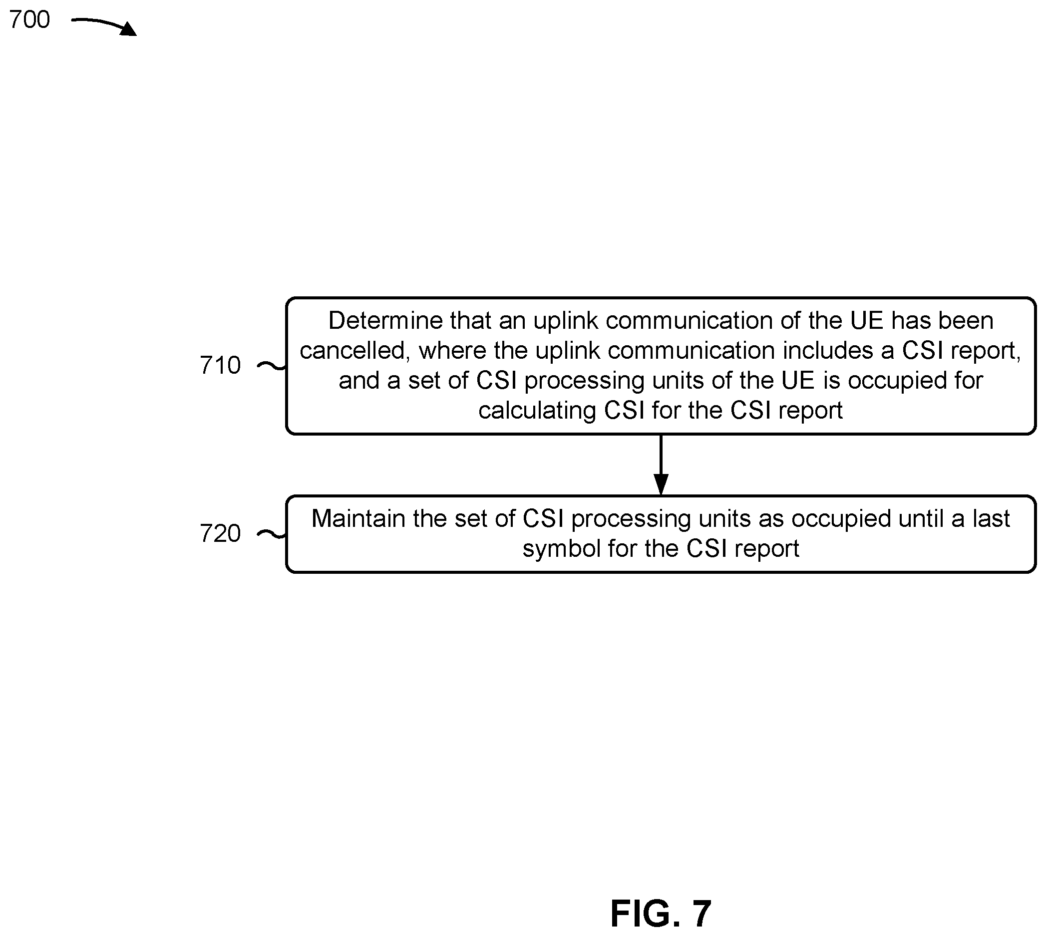 Patent US11824608 Figure 7 – Channel state information (CSI) processing unit procedures for CSI report pre-emption