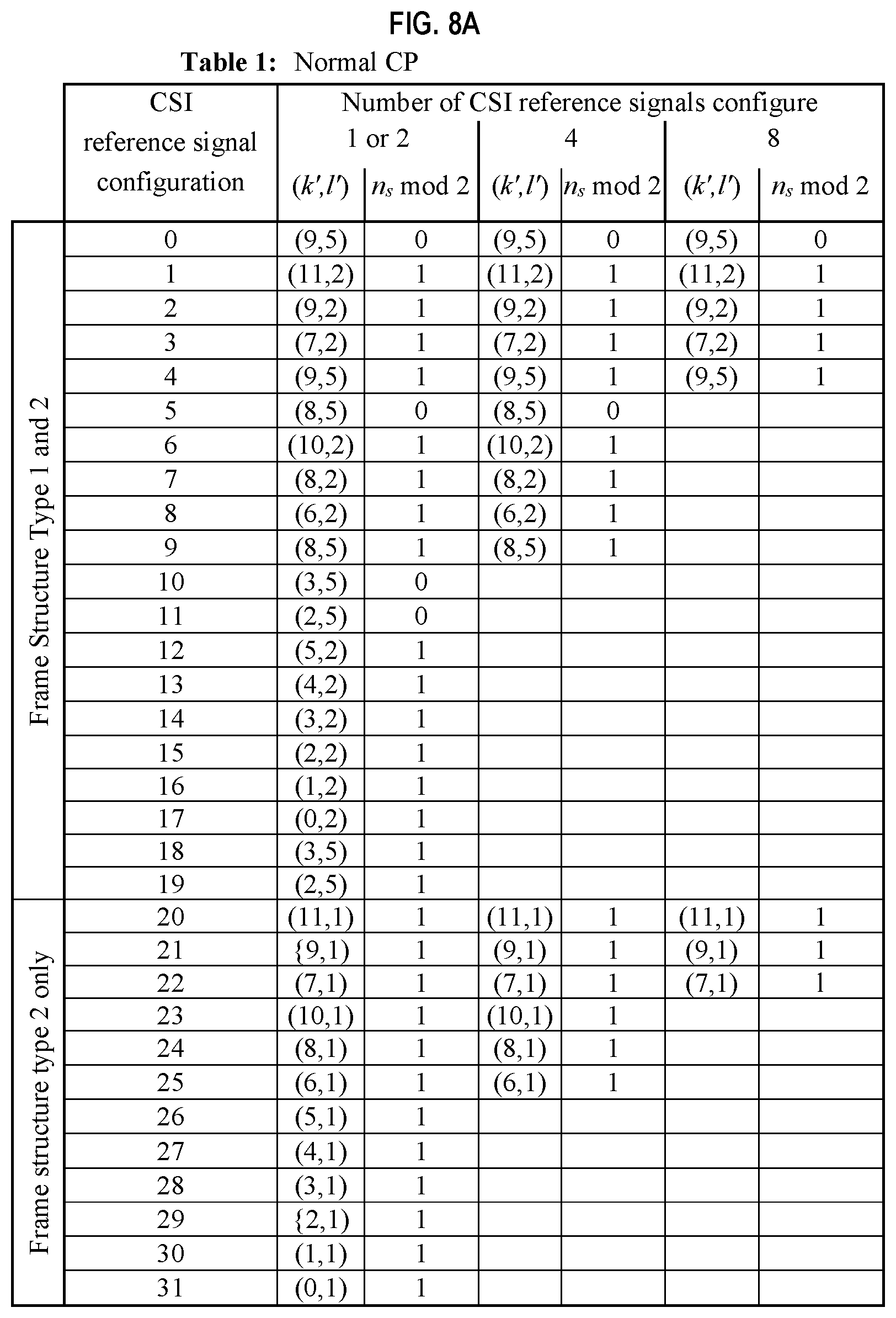 Patent US11824609 Figure 5 – Channel state information reference signal