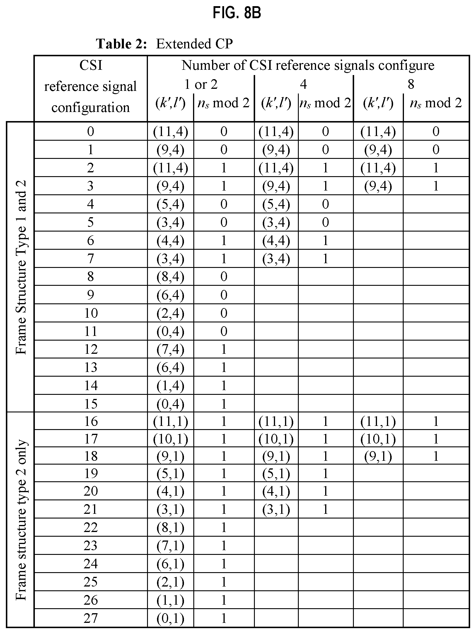 Patent US11824609 Figure 6 – Channel state information reference signal