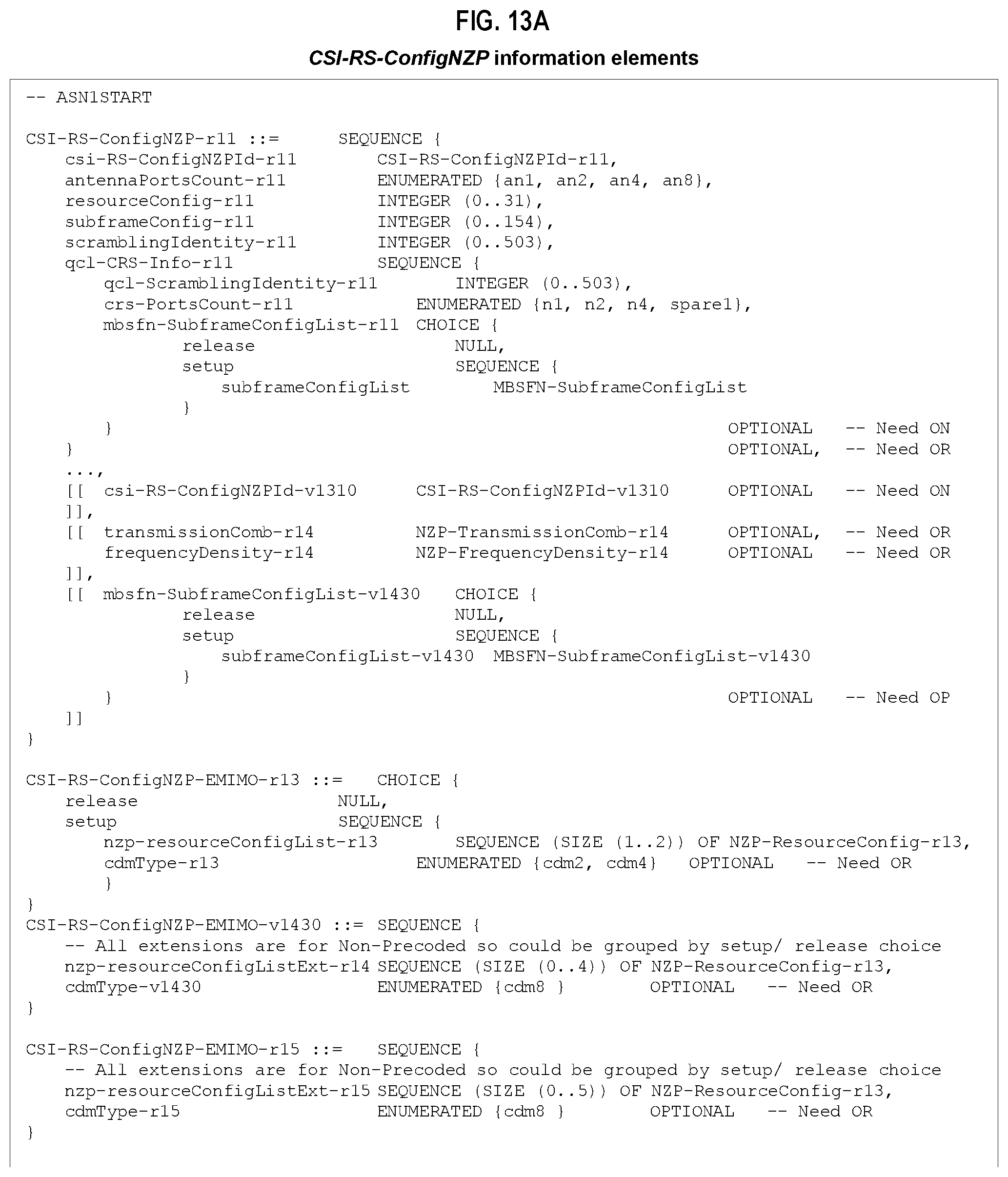 Patent US11824609 Figure 9 – Channel state information reference signal