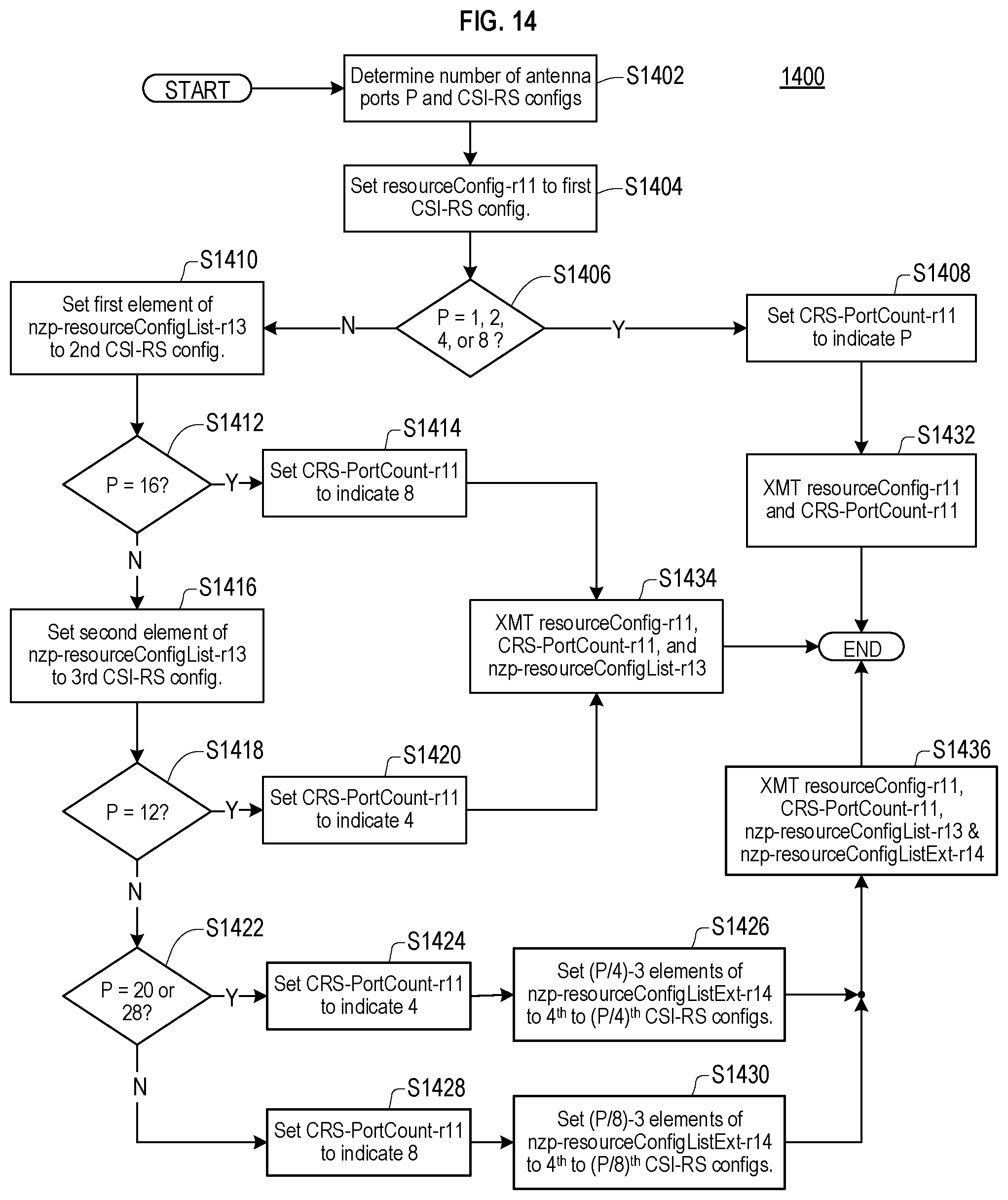 Patent US11824609 Figure 11 – Channel state information reference signal