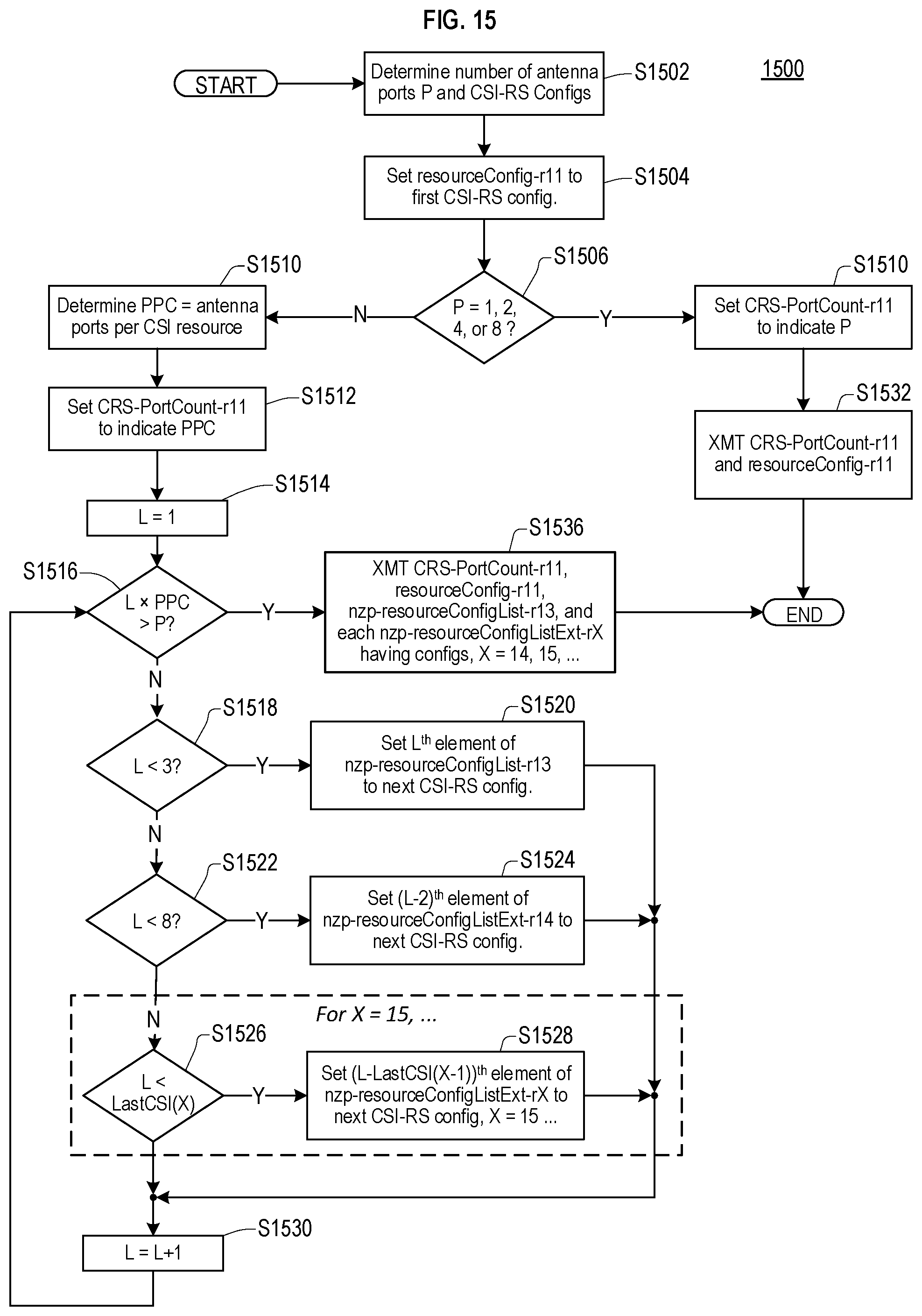 Patent US11824609 Figure 12 – Channel state information reference signal