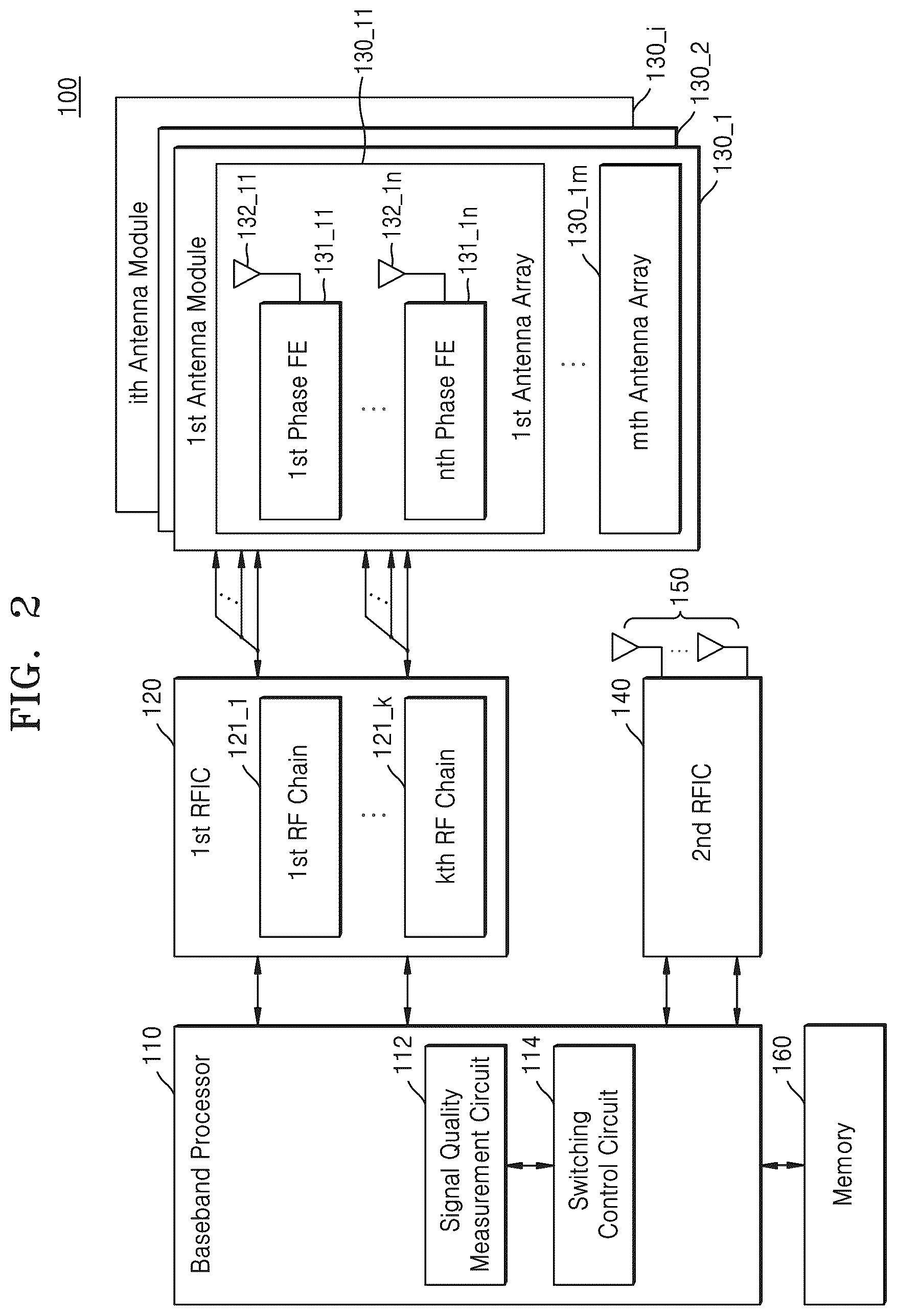 Patent US11824611 Figure 2 – Wireless communication device including antenna modules and operating method of wireless communication device
