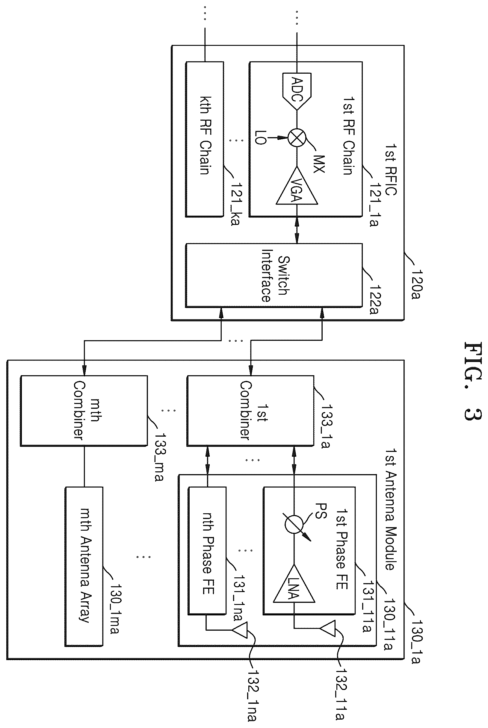 Patent US11824611 Figure 3 – Wireless communication device including antenna modules and operating method of wireless communication device