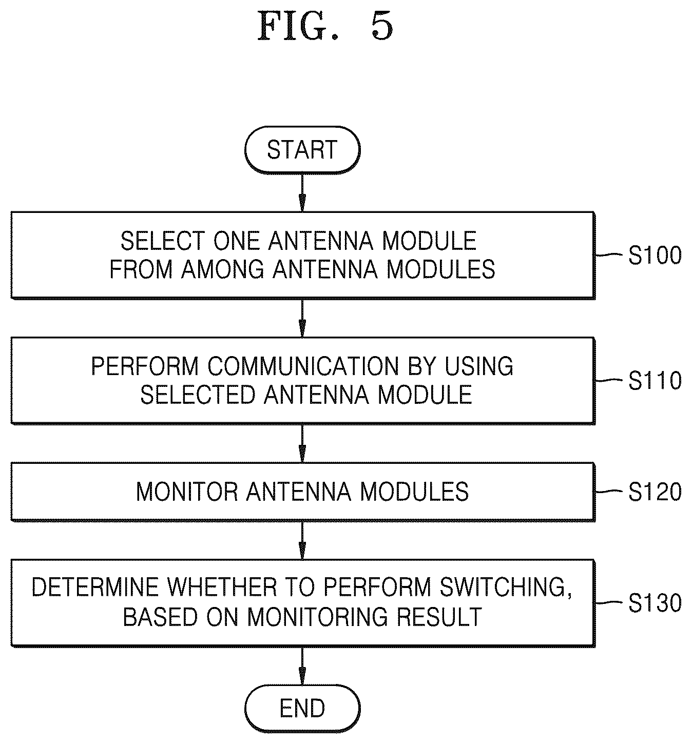 Patent US11824611 Figure 6 – Wireless communication device including antenna modules and operating method of wireless communication device