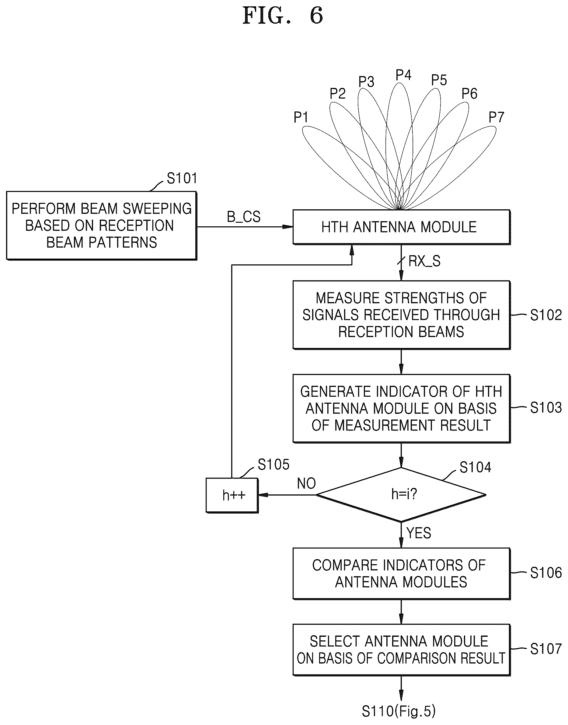 Patent US11824611 Figure 7 – Wireless communication device including antenna modules and operating method of wireless communication device