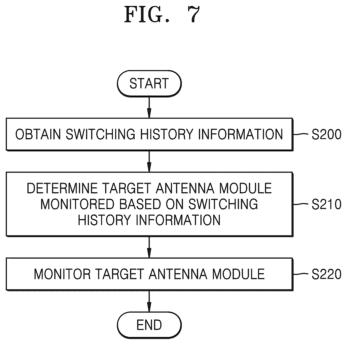 Patent US11824611 Figure 8 – Wireless communication device including antenna modules and operating method of wireless communication device