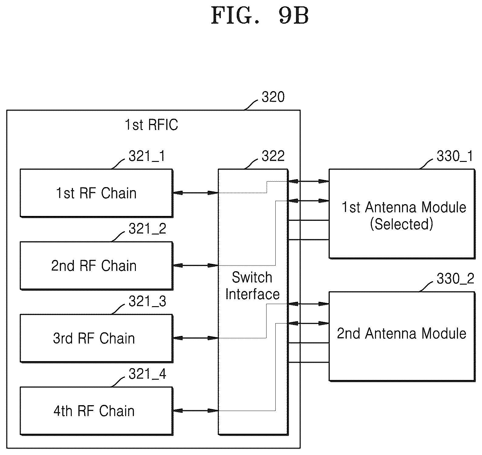 Patent US11824611 Figure 12 – Wireless communication device including antenna modules and operating method of wireless communication device
