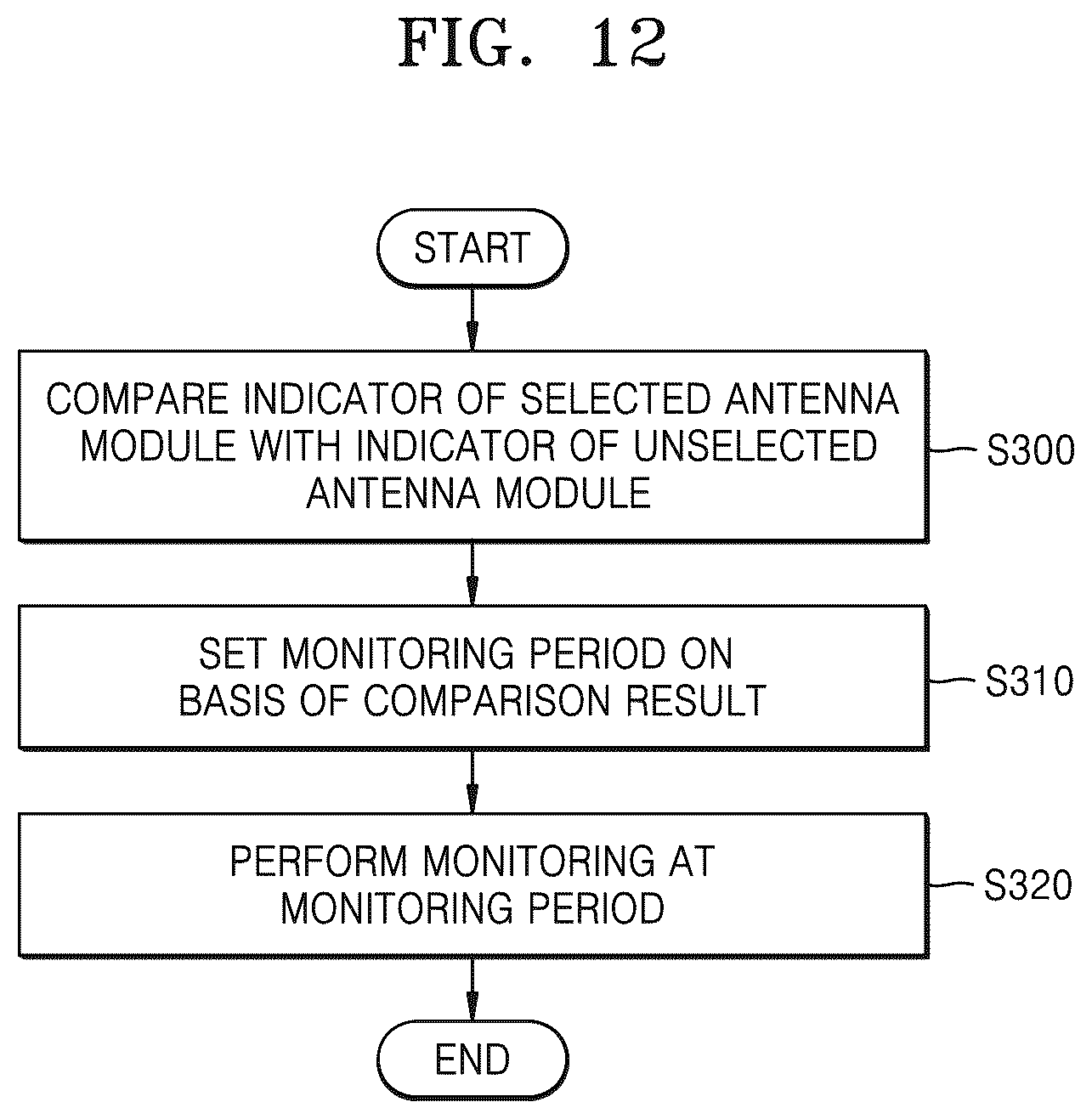 Patent US11824611 Figure 17 – Wireless communication device including antenna modules and operating method of wireless communication device