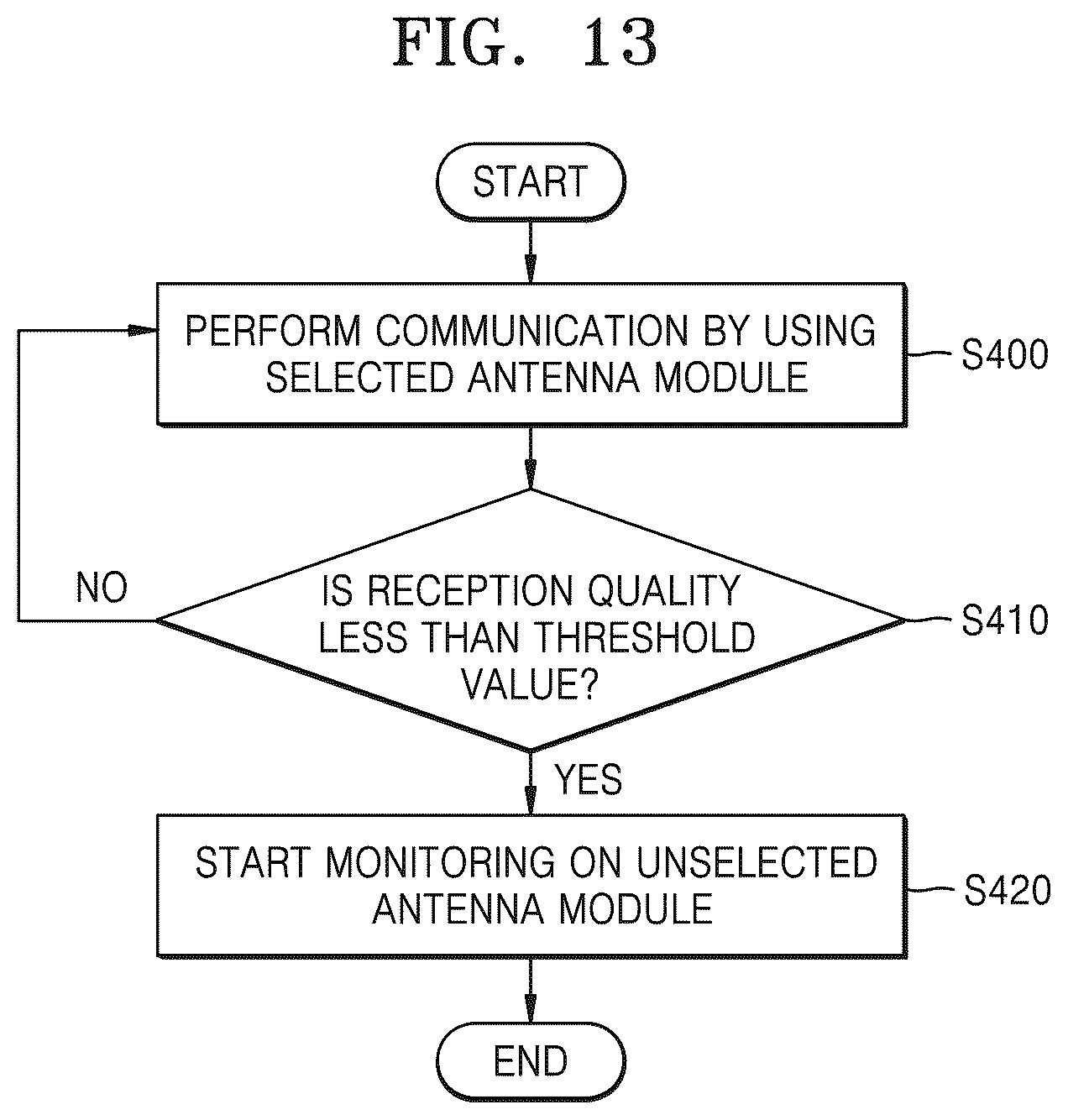 Patent US11824611 Figure 18 – Wireless communication device including antenna modules and operating method of wireless communication device