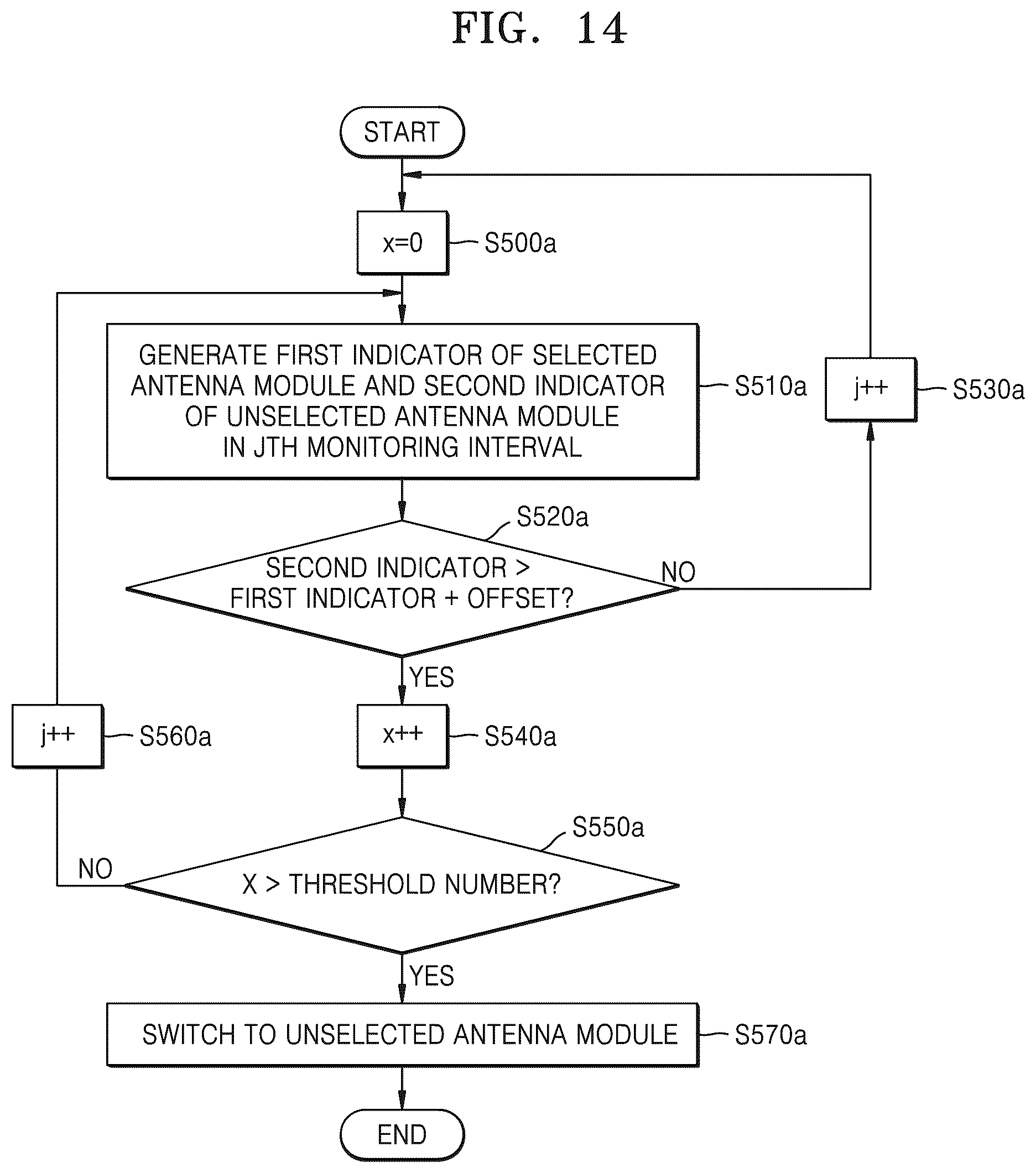 Patent US11824611 Figure 19 – Wireless communication device including antenna modules and operating method of wireless communication device