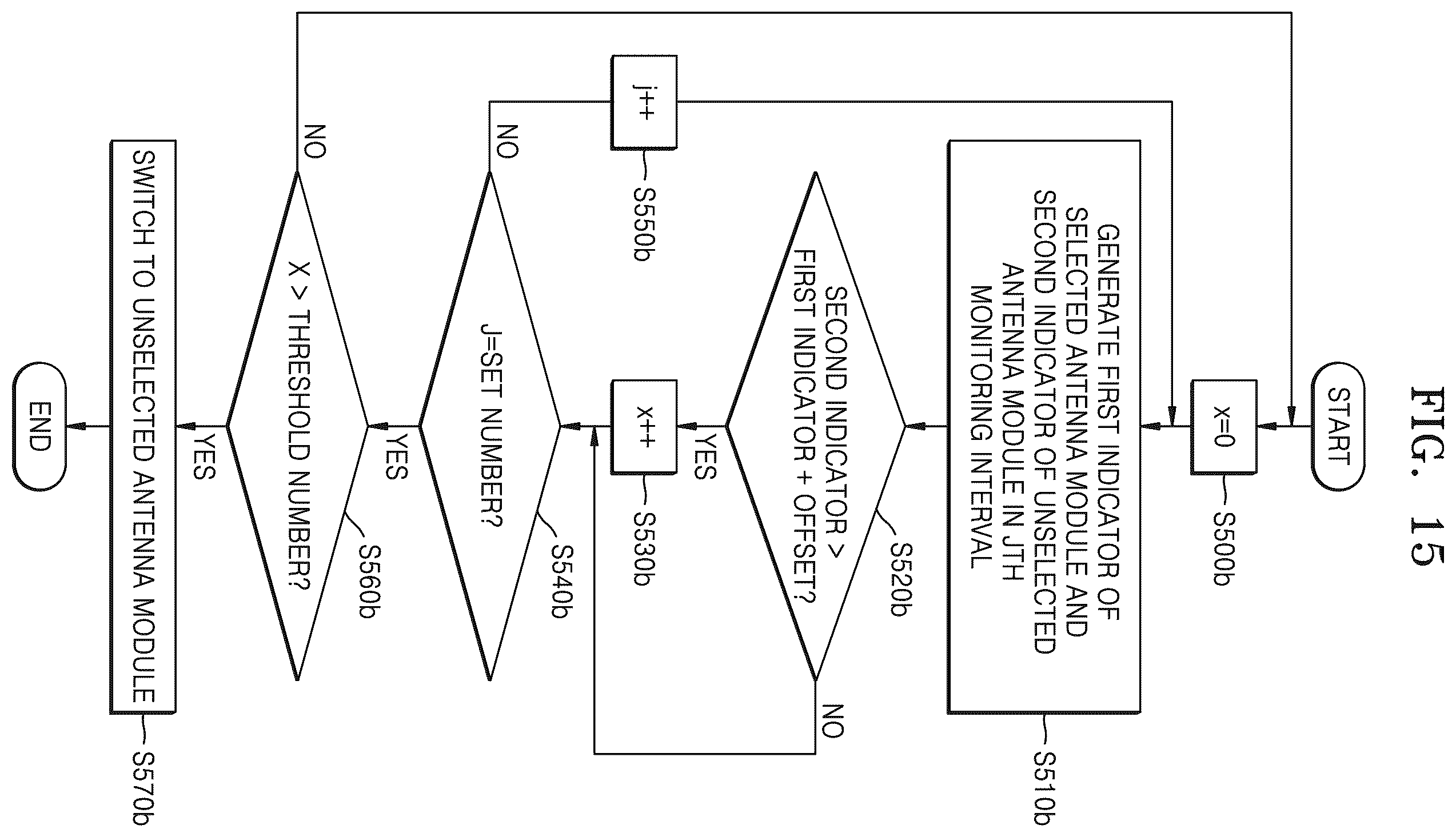 Patent US11824611 Figure 20 – Wireless communication device including antenna modules and operating method of wireless communication device