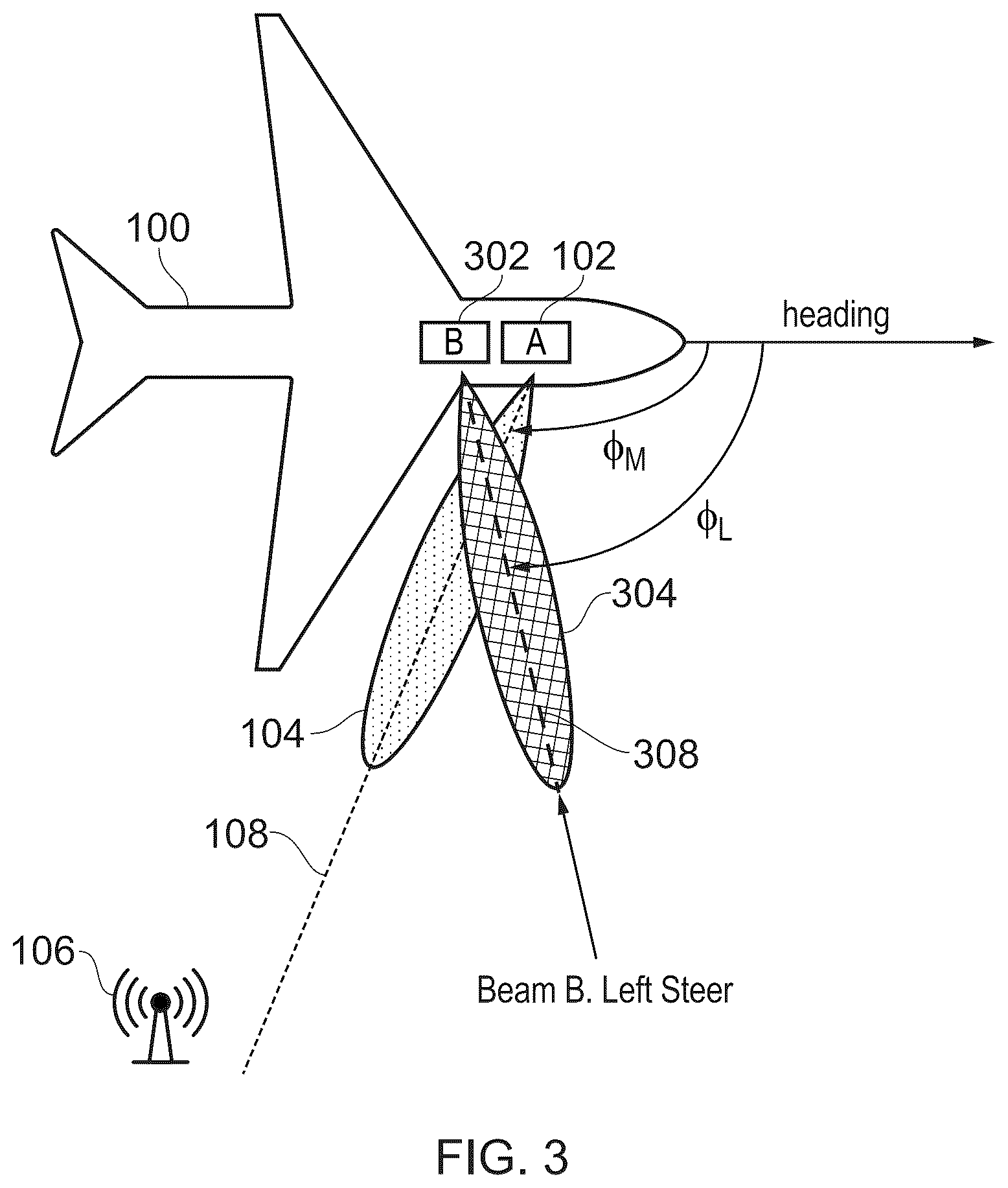 Patent US11824612 Figure 3 – Determining a correction to be applied to a main beam of an antenna system for a moving vehicle