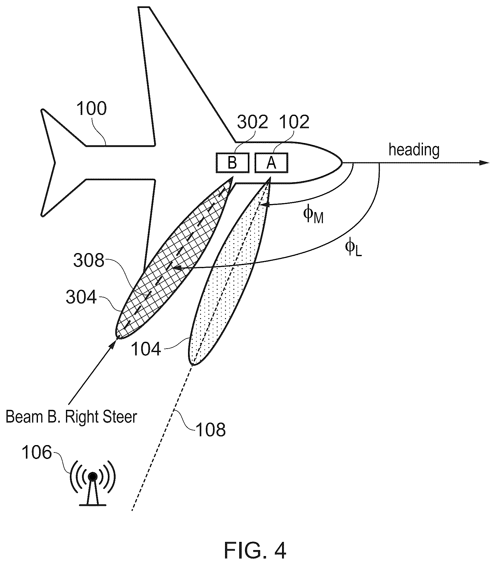 Patent US11824612 Figure 4 – Determining a correction to be applied to a main beam of an antenna system for a moving vehicle