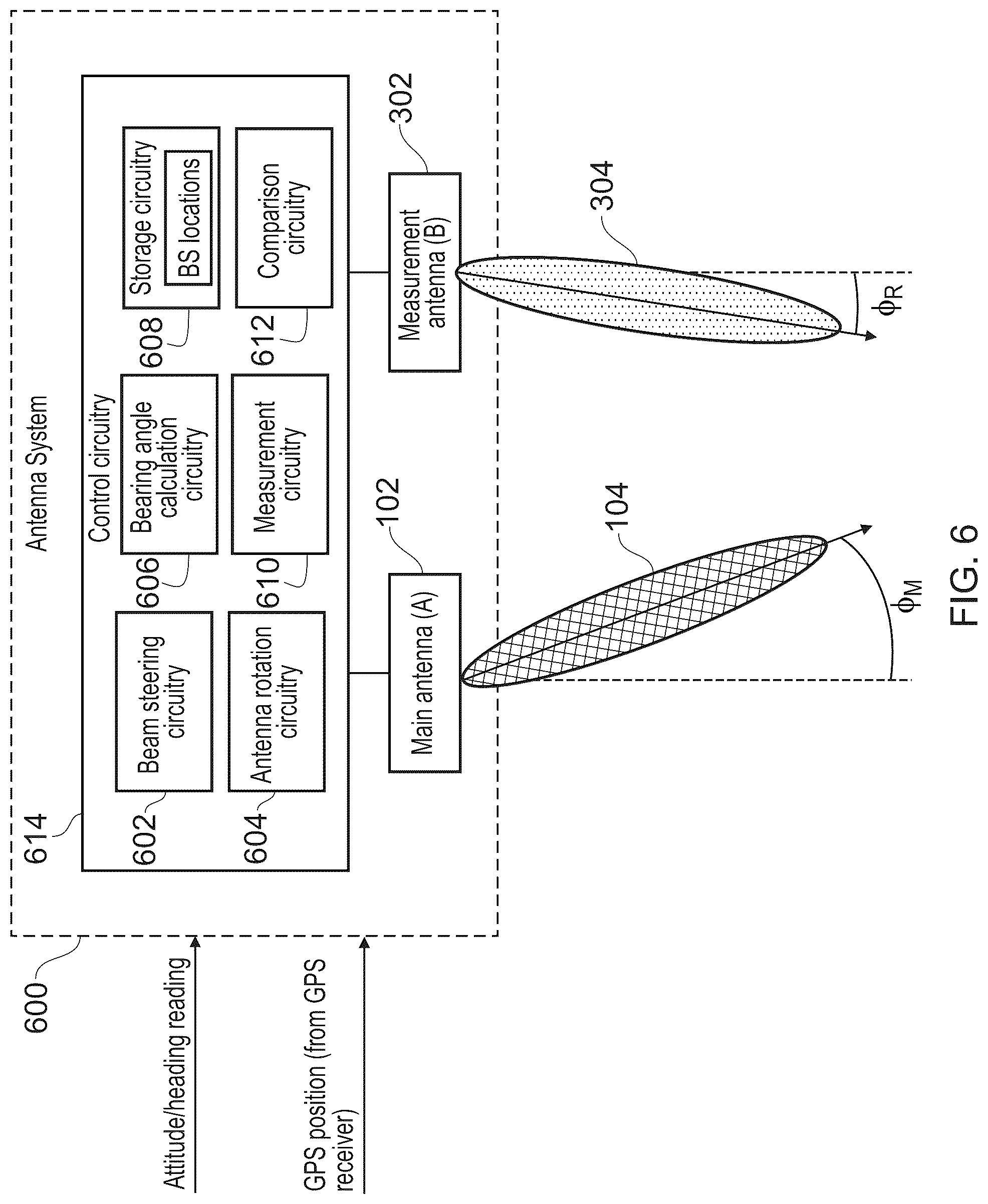 Patent US11824612 Figure 6 – Determining a correction to be applied to a main beam of an antenna system for a moving vehicle