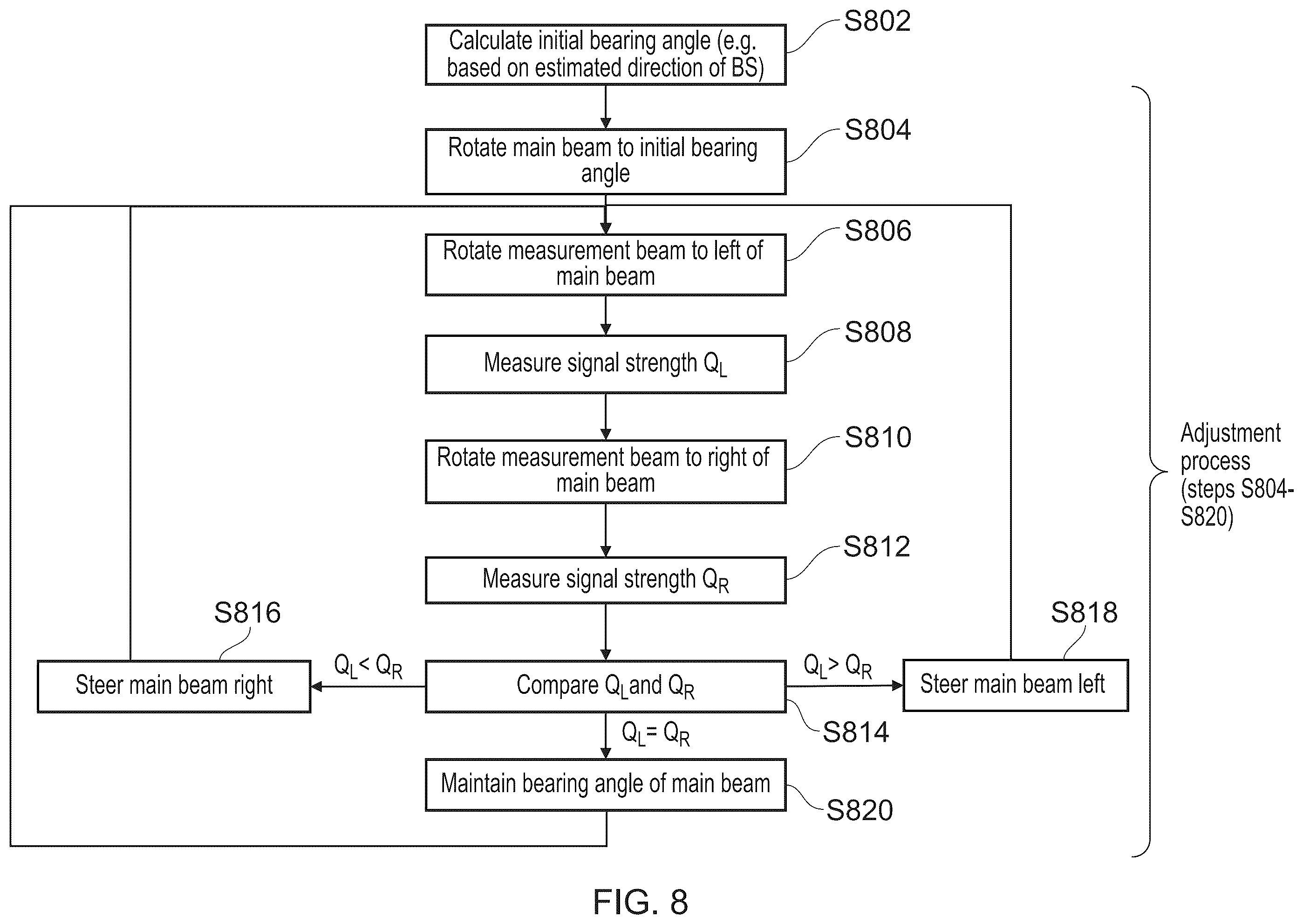 Patent US11824612 Figure 8 – Determining a correction to be applied to a main beam of an antenna system for a moving vehicle
