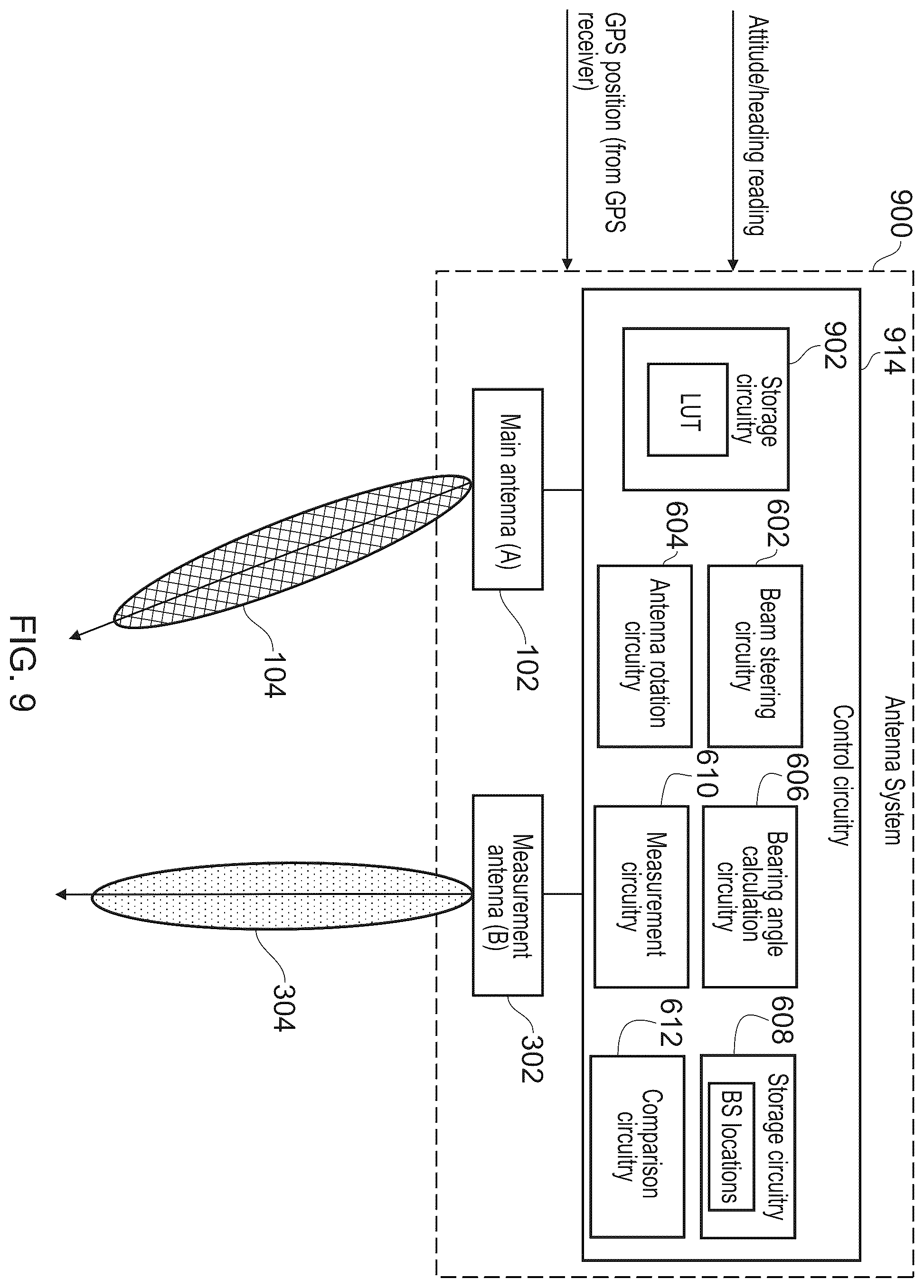 Patent US11824612 Figure 9 – Determining a correction to be applied to a main beam of an antenna system for a moving vehicle