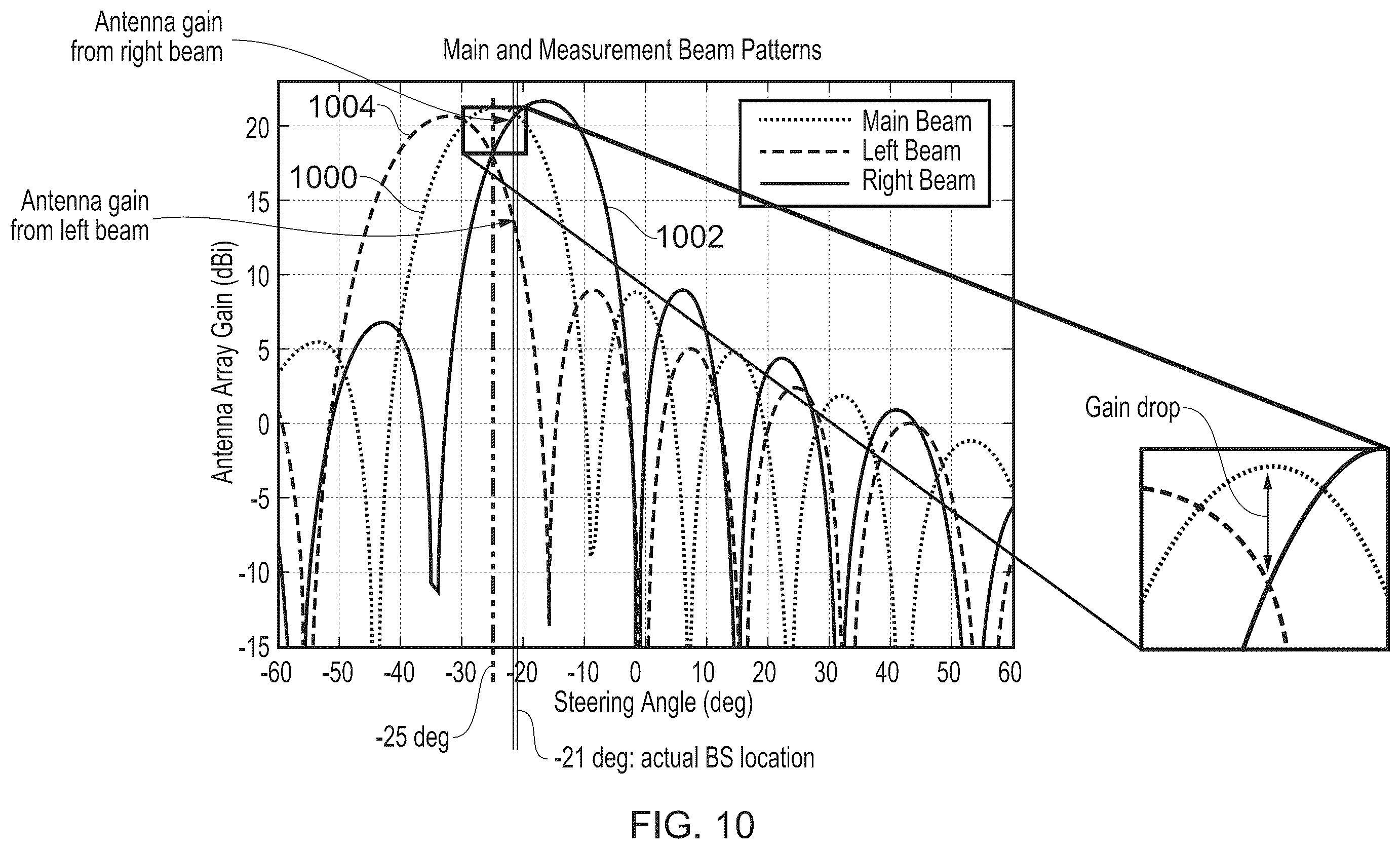 Patent US11824612 Figure 10 – Determining a correction to be applied to a main beam of an antenna system for a moving vehicle