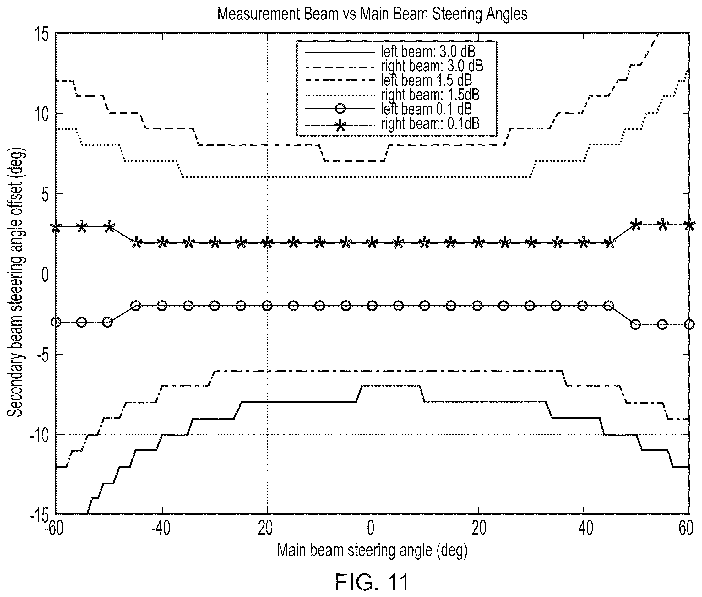 Patent US11824612 Figure 11 – Determining a correction to be applied to a main beam of an antenna system for a moving vehicle