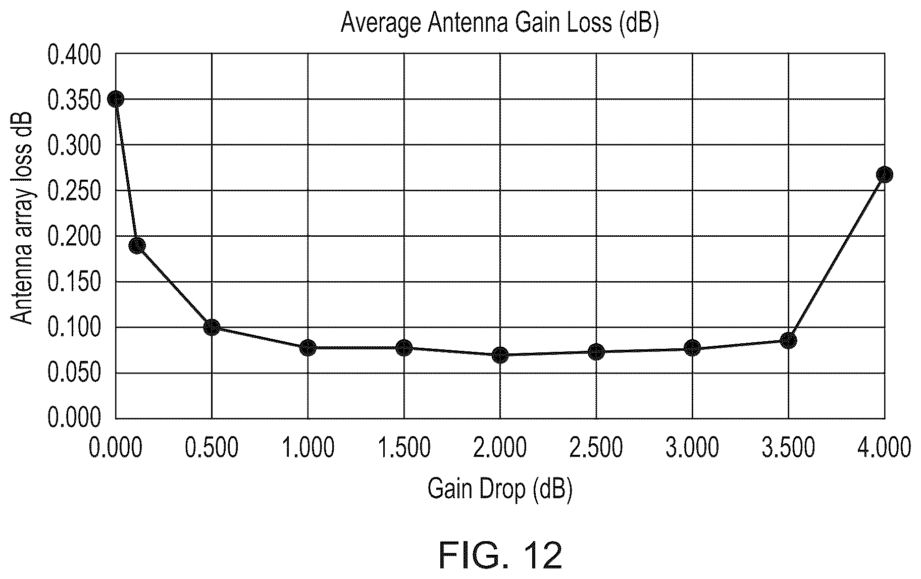 Patent US11824612 Figure 12 – Determining a correction to be applied to a main beam of an antenna system for a moving vehicle