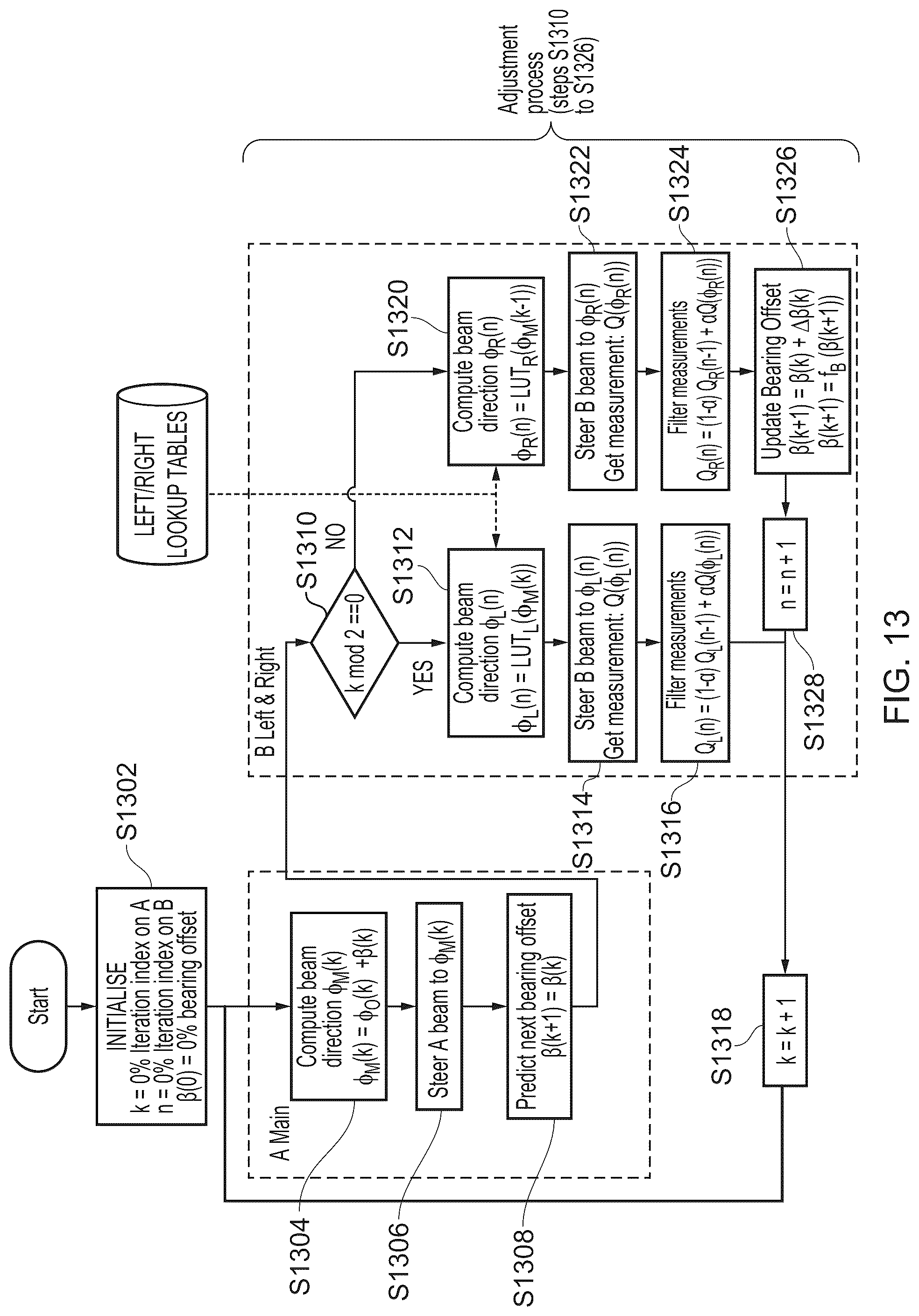 Patent US11824612 Figure 13 – Determining a correction to be applied to a main beam of an antenna system for a moving vehicle