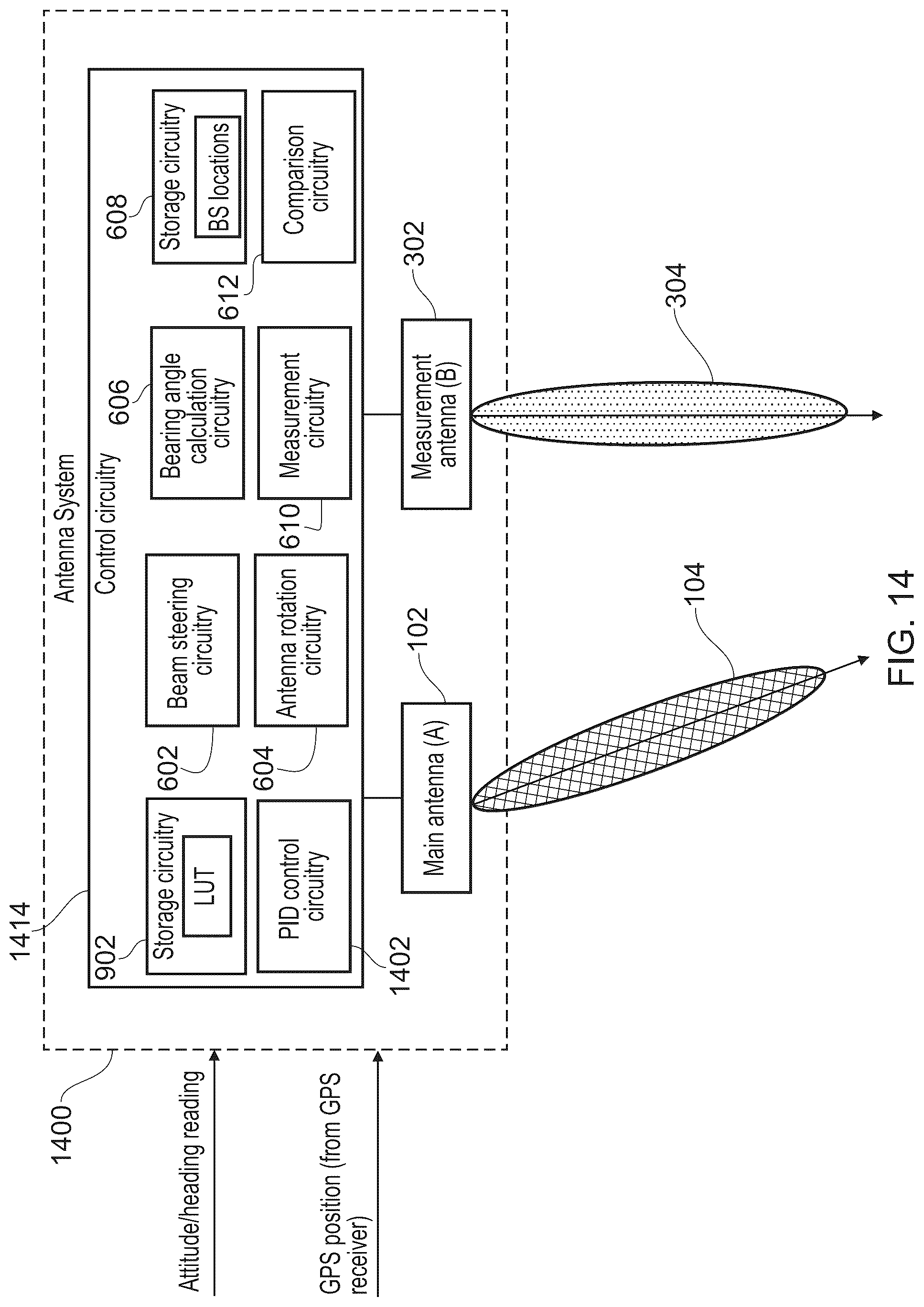 Patent US11824612 Figure 14 – Determining a correction to be applied to a main beam of an antenna system for a moving vehicle