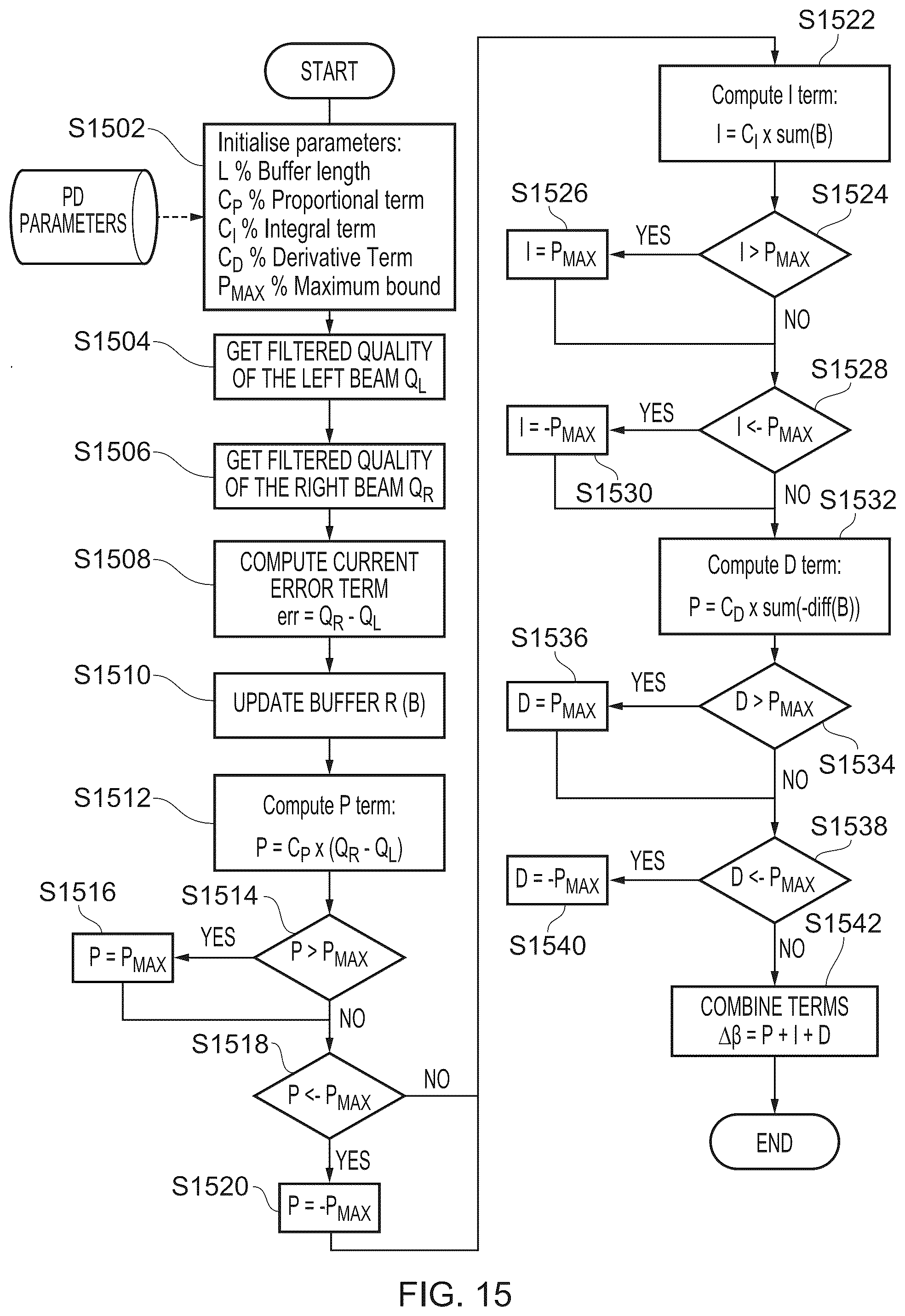 Patent US11824612 Figure 15 – Determining a correction to be applied to a main beam of an antenna system for a moving vehicle