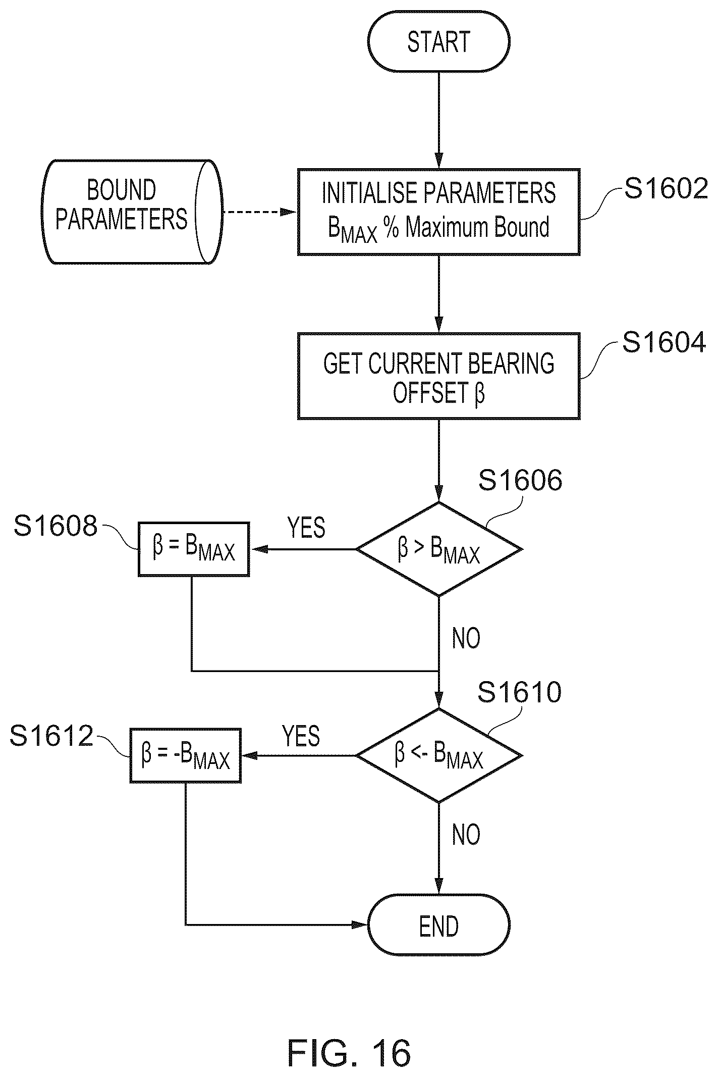 Patent US11824612 Figure 16 – Determining a correction to be applied to a main beam of an antenna system for a moving vehicle