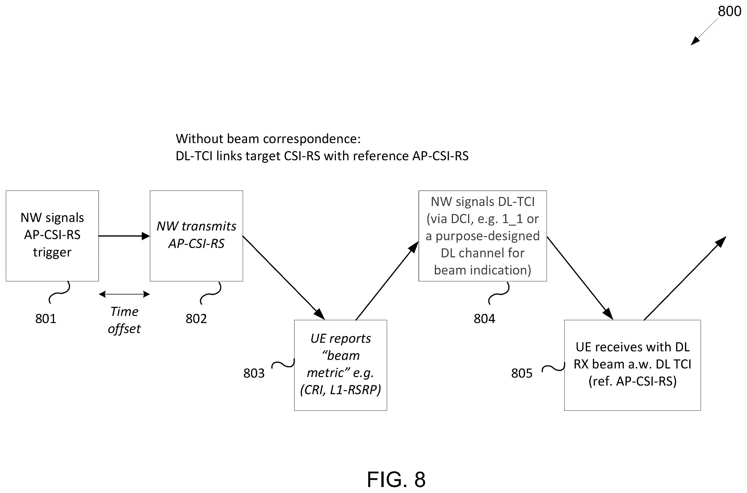 Patent US11824613 Figure 7 – Method and apparatus for a multi-beam downlink and uplink wireless system