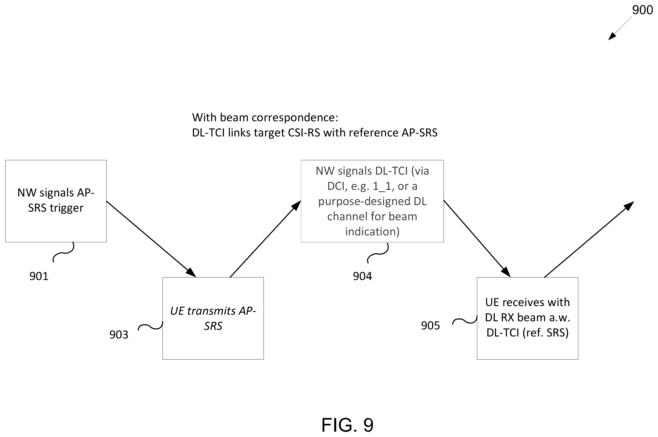 Patent US11824613 Figure 8 – Method and apparatus for a multi-beam downlink and uplink wireless system