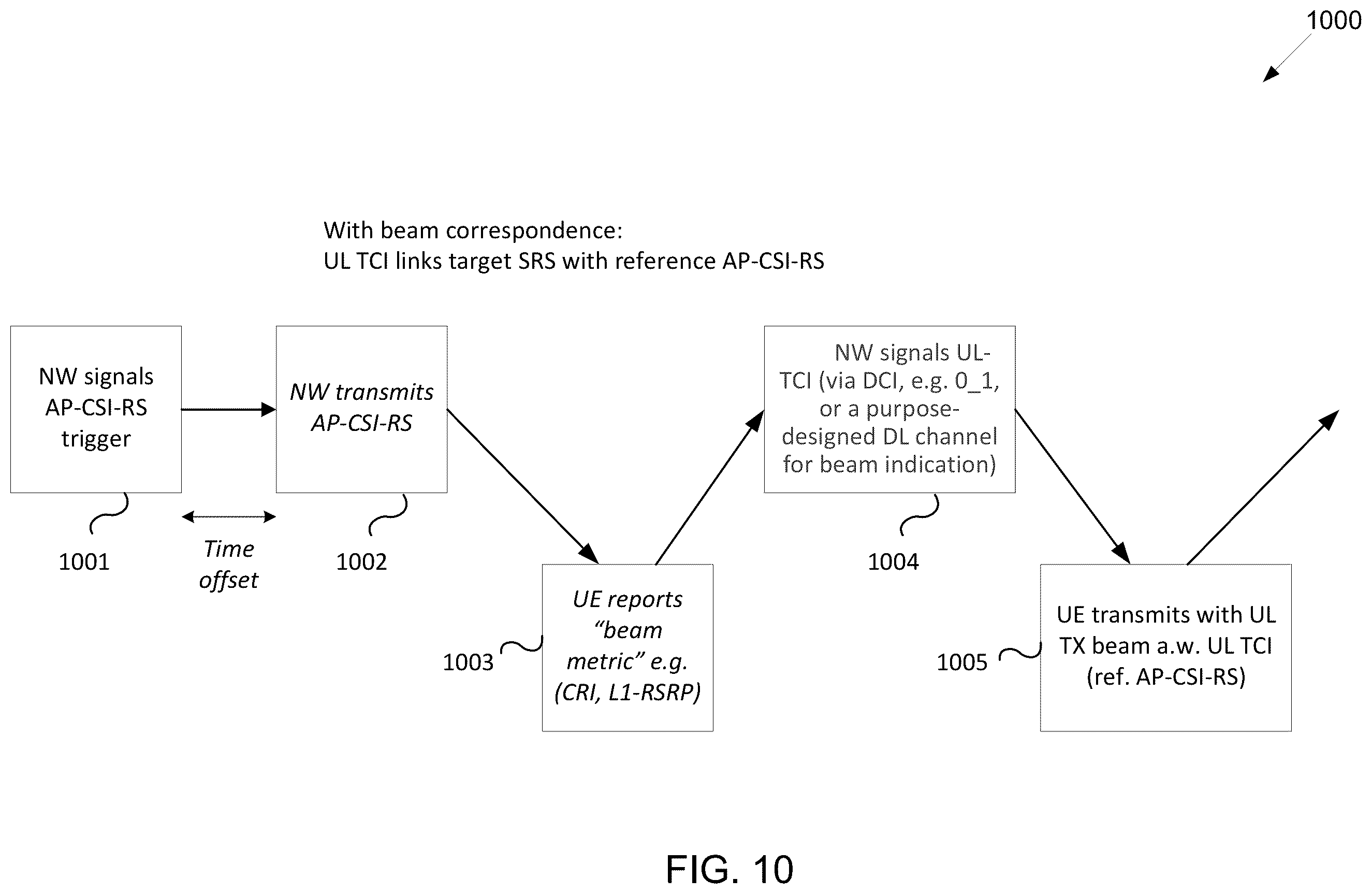 Patent US11824613 Figure 9 – Method and apparatus for a multi-beam downlink and uplink wireless system