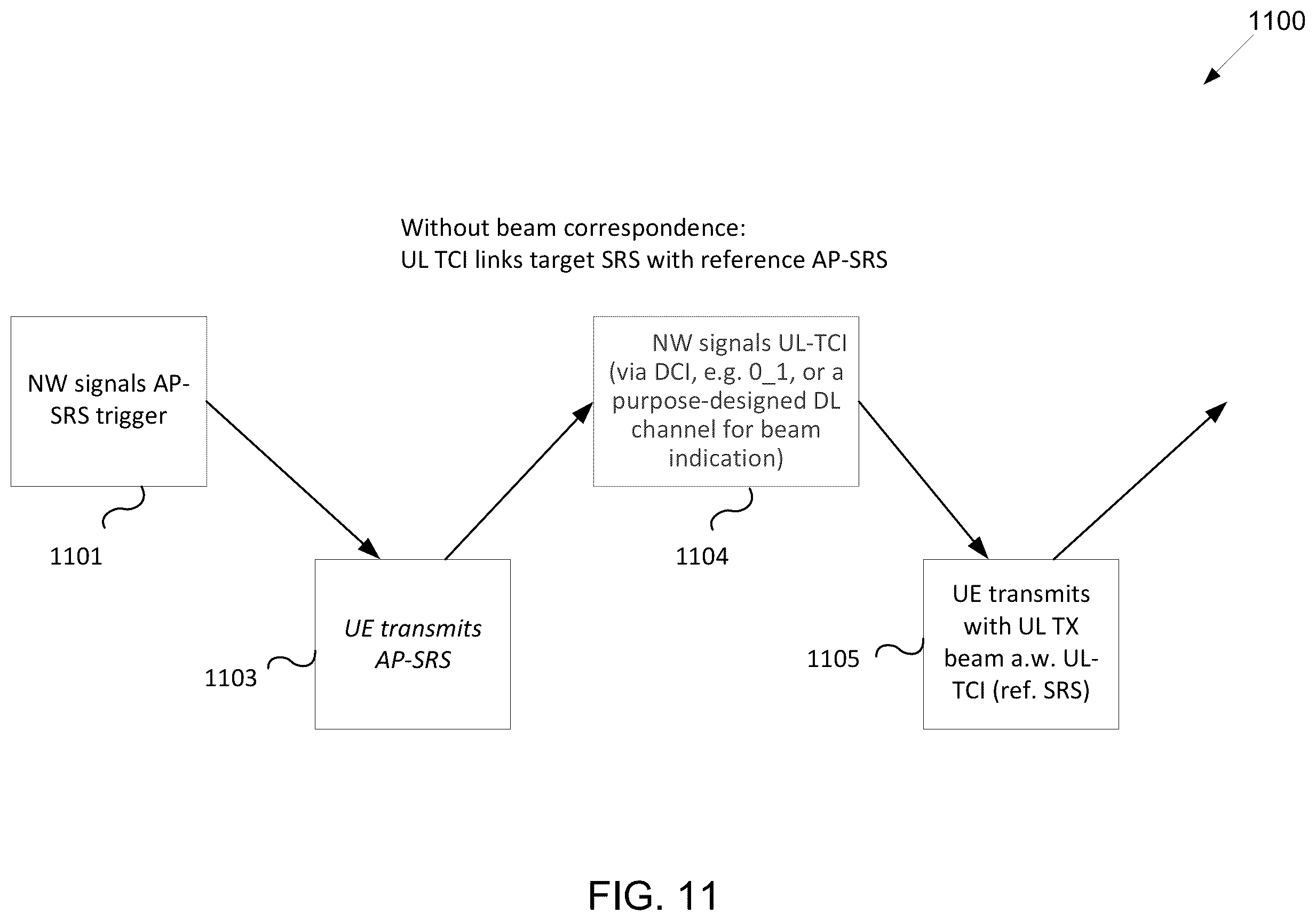 Patent US11824613 Figure 10 – Method and apparatus for a multi-beam downlink and uplink wireless system
