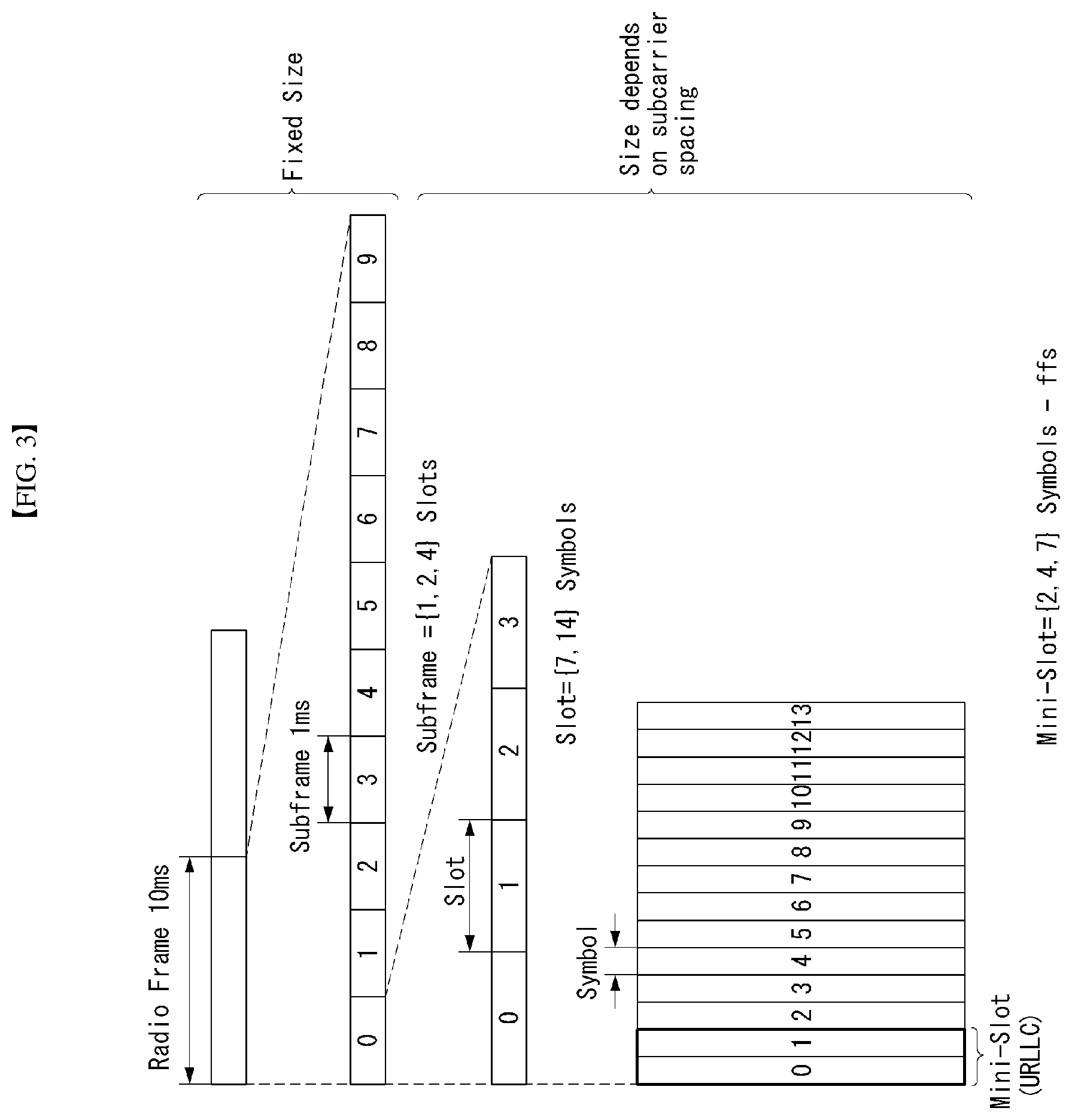 Patent US11824614 Figure 2 – Method for performing beam failure recovery procedure in wireless communication system, and device therefor