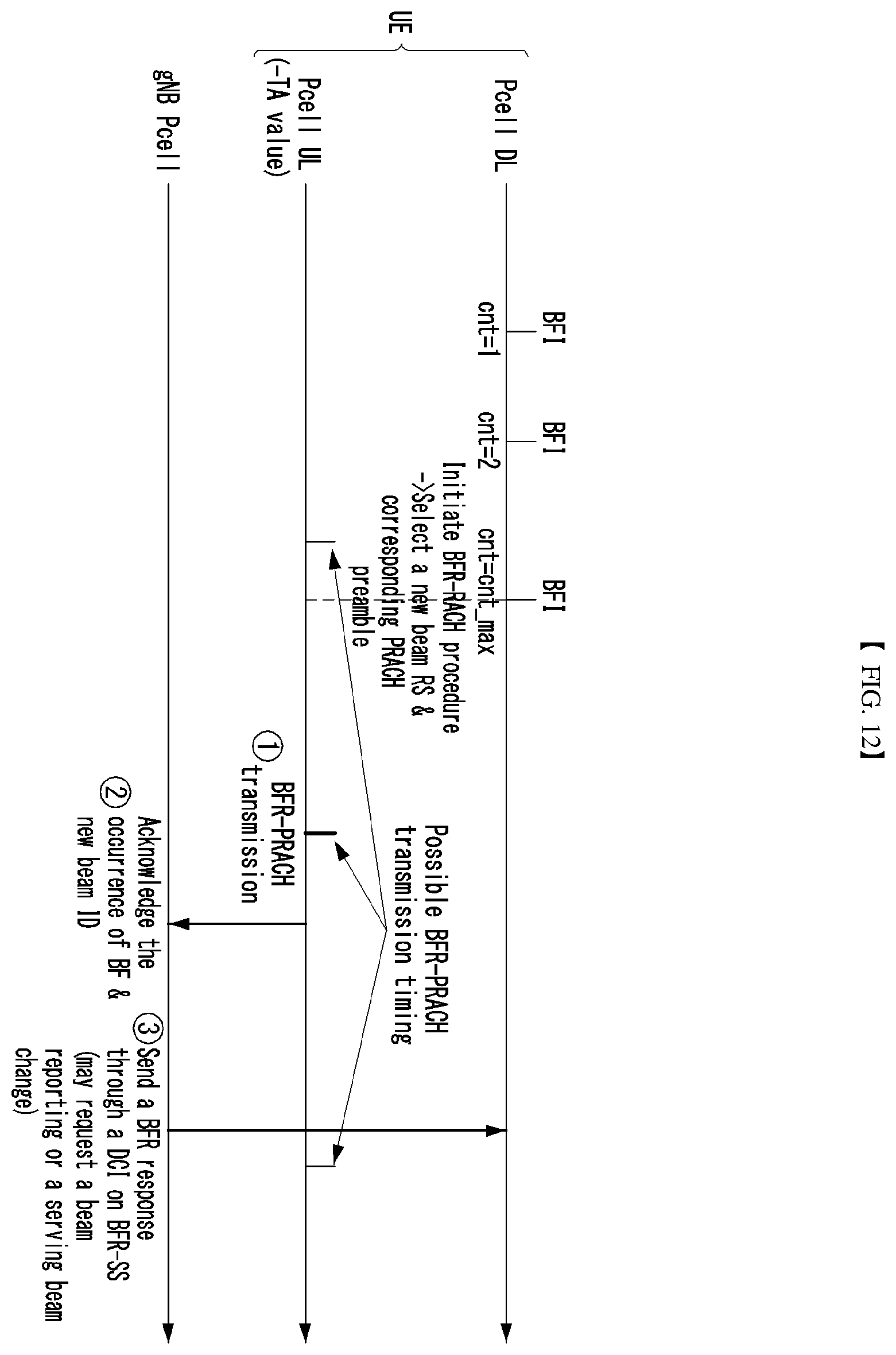 Patent US11824614 Figure 9 – Method for performing beam failure recovery procedure in wireless communication system, and device therefor